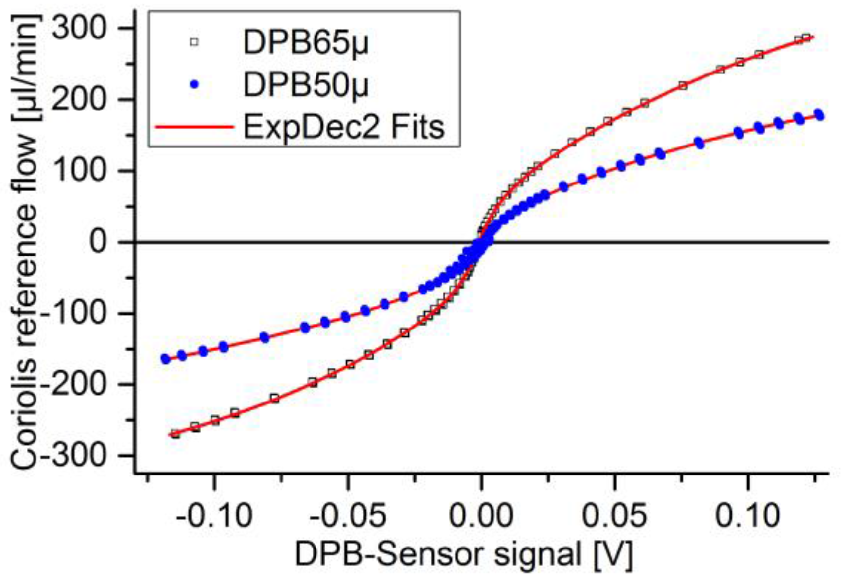 Sensors 17 00755 g009 550