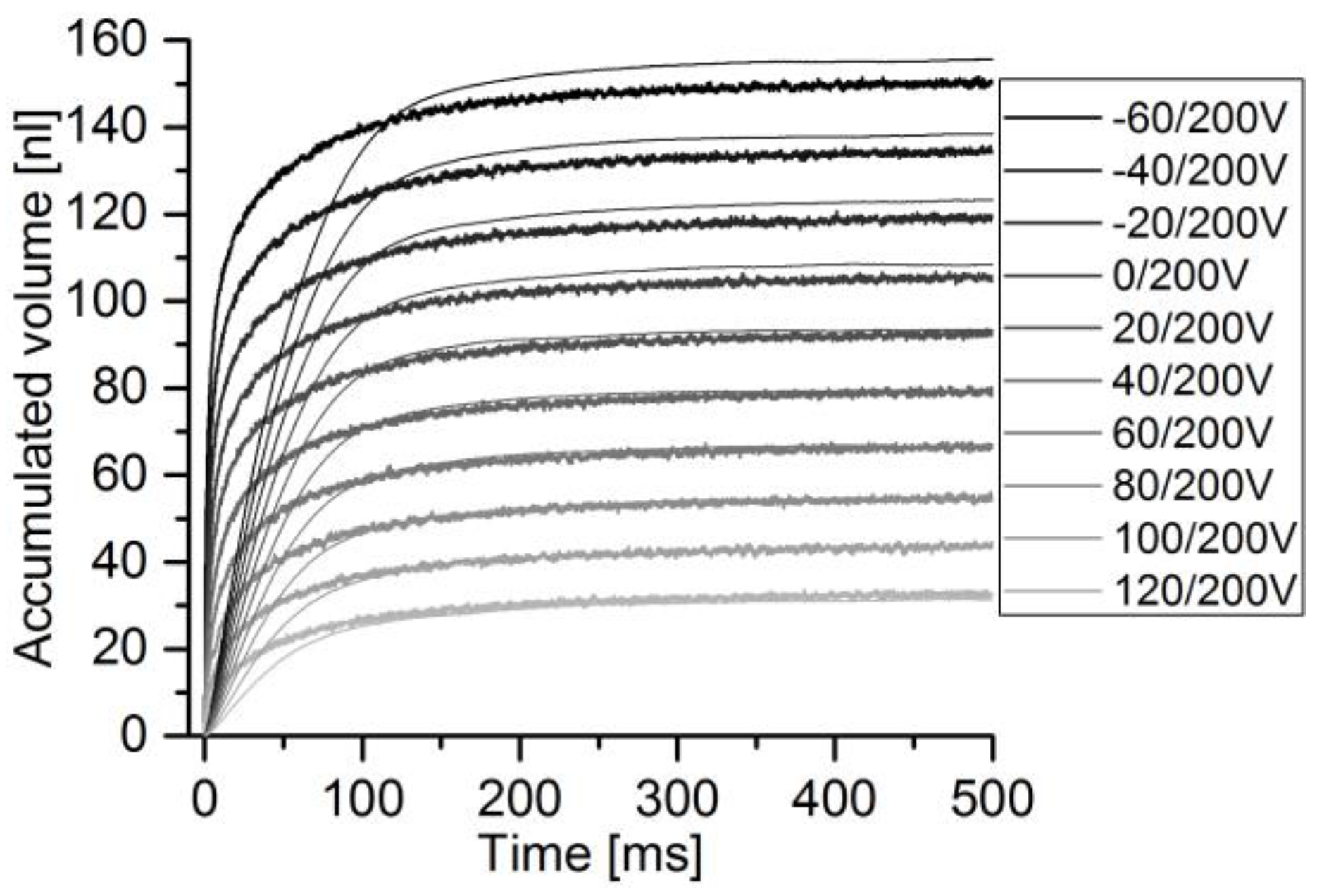Sensors 17 00755 g013 550