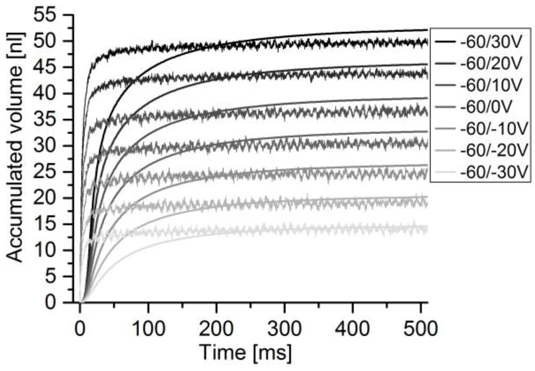 Sensors 17 00755 g014 550