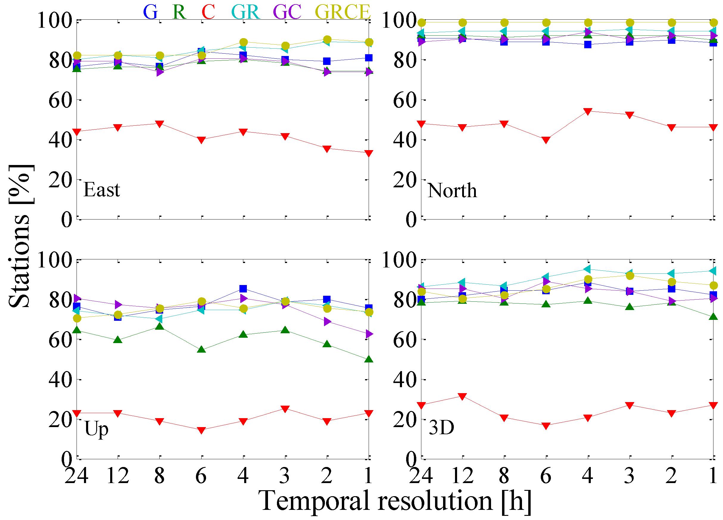 Sensors 17 00756 g003