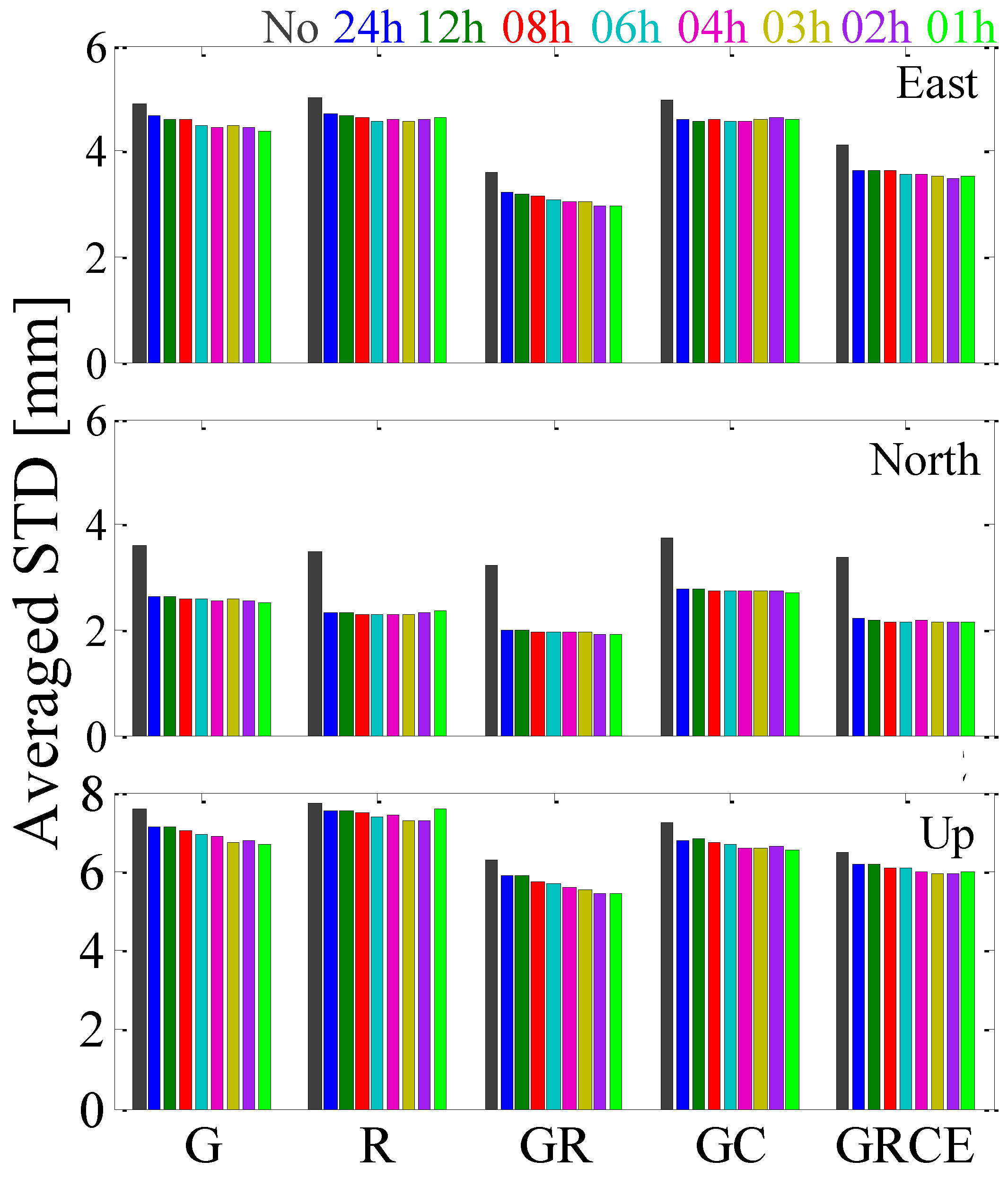 Sensors 17 00756 g005