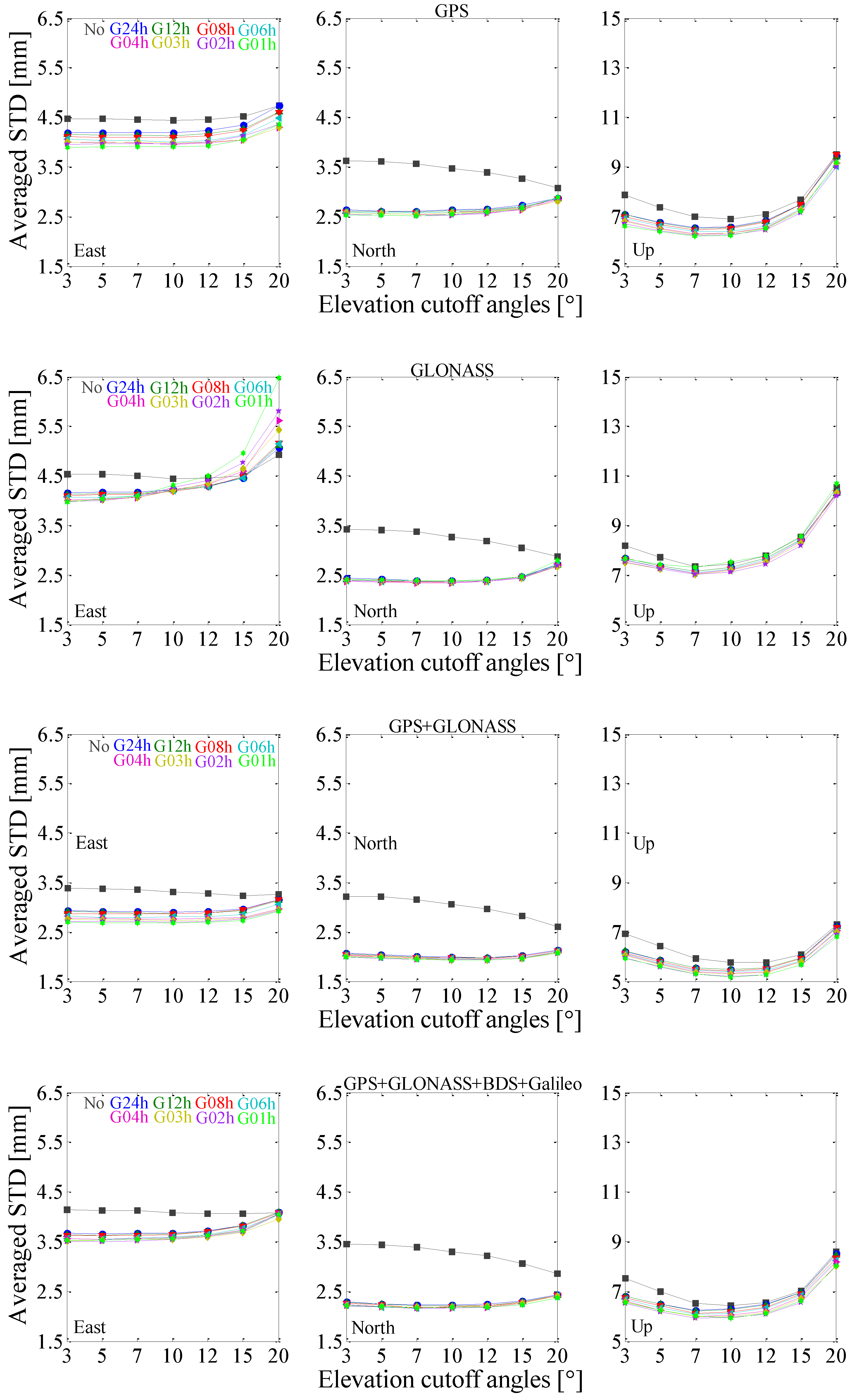 Sensors 17 00756 g006