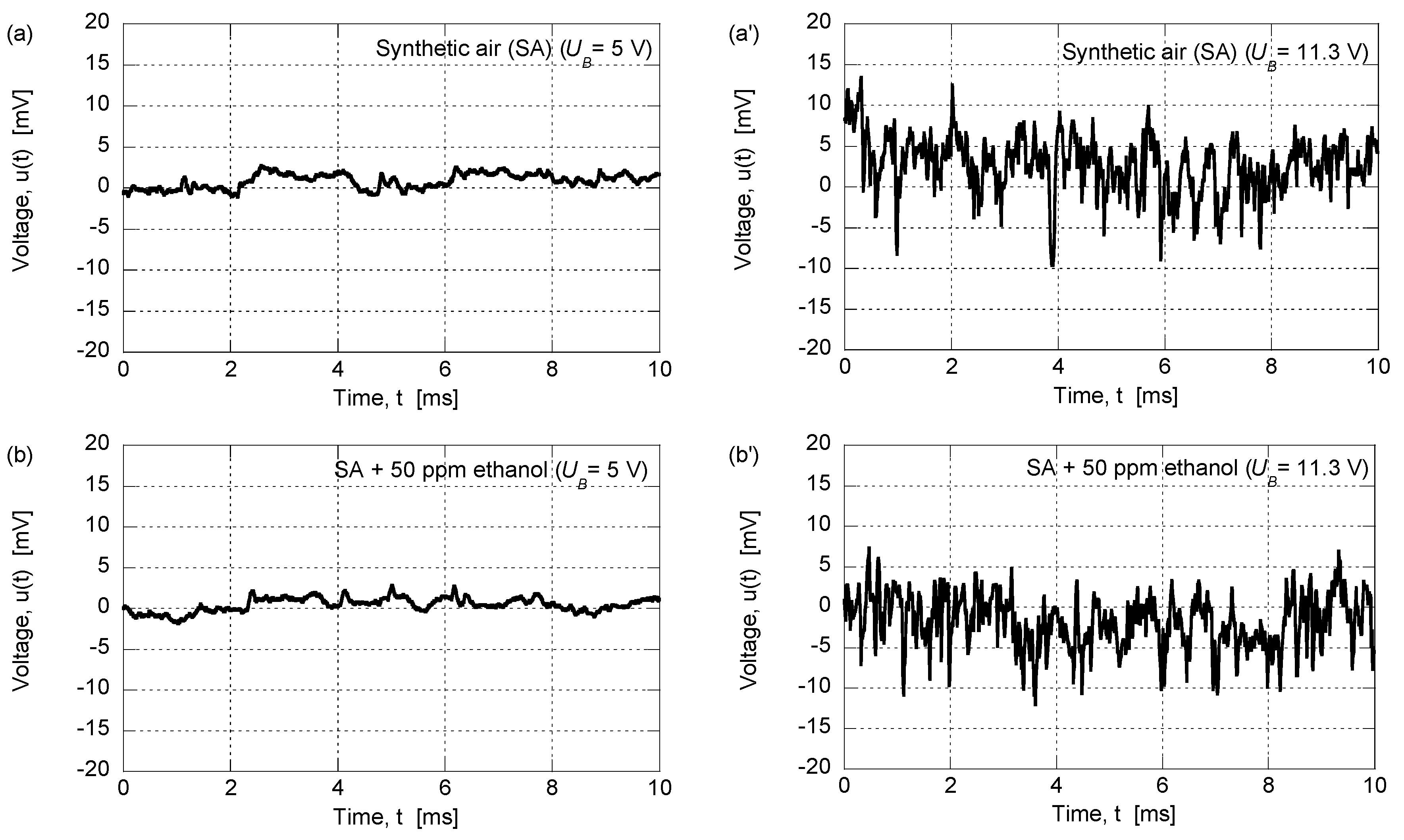 Sensors 17 00757 g002a 550