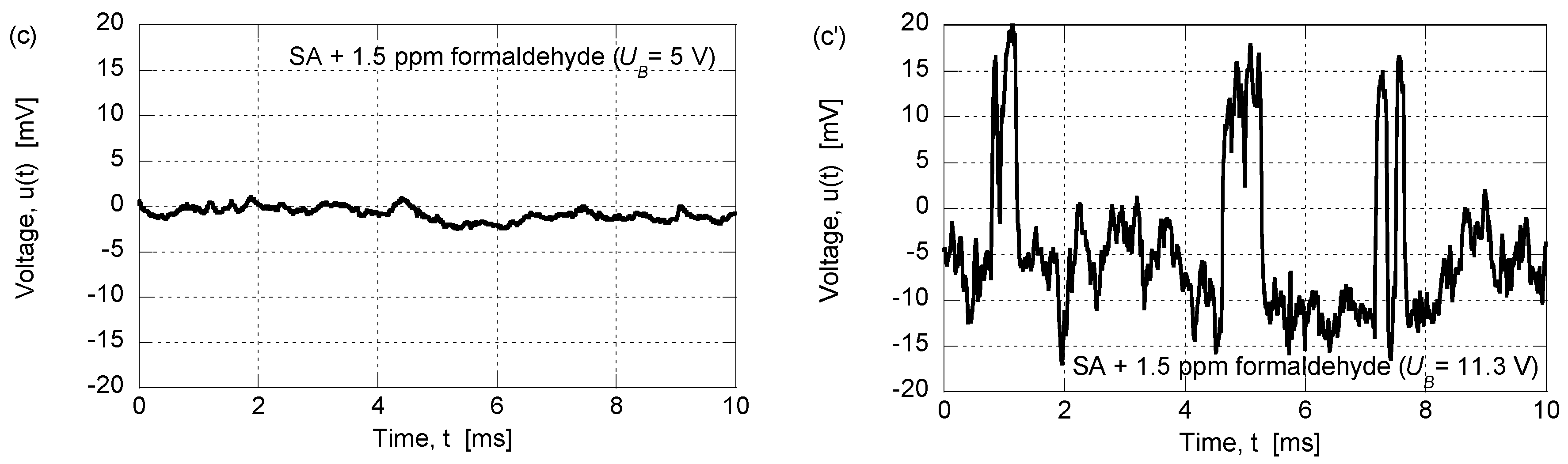 Sensors 17 00757 g002b 550