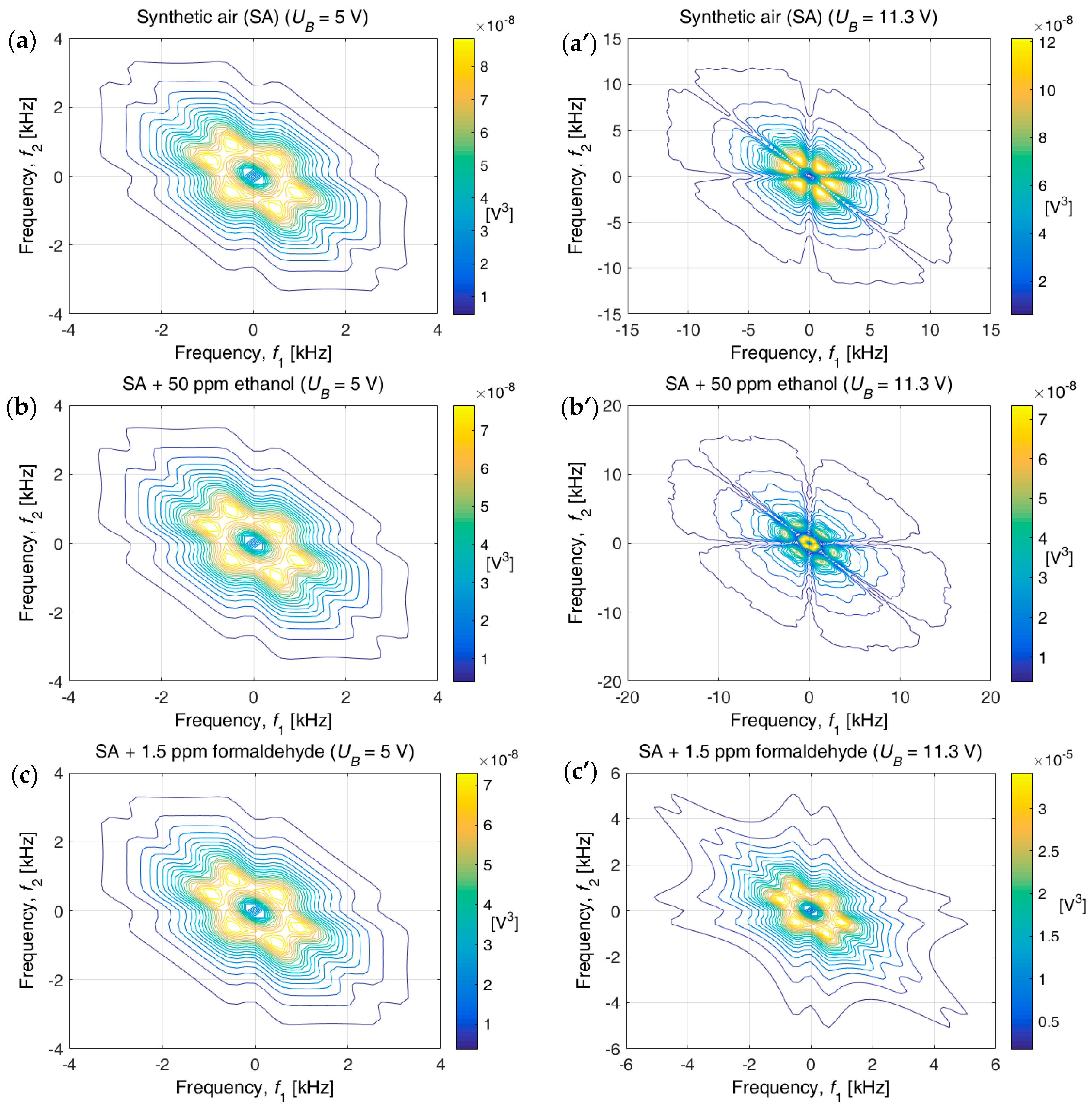 Sensors 17 00757 g004 550