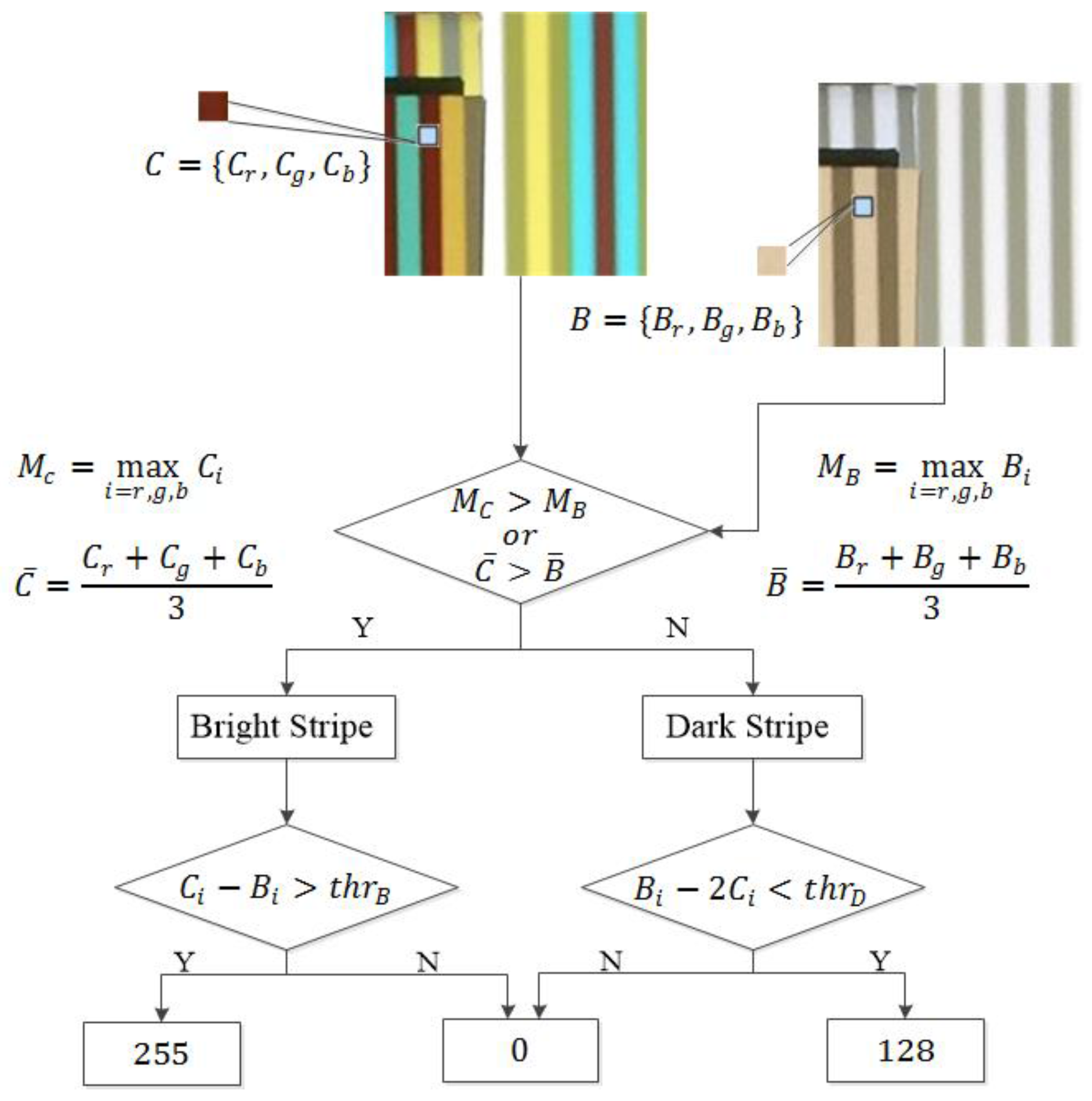 Sensors 17 00758 g007 550