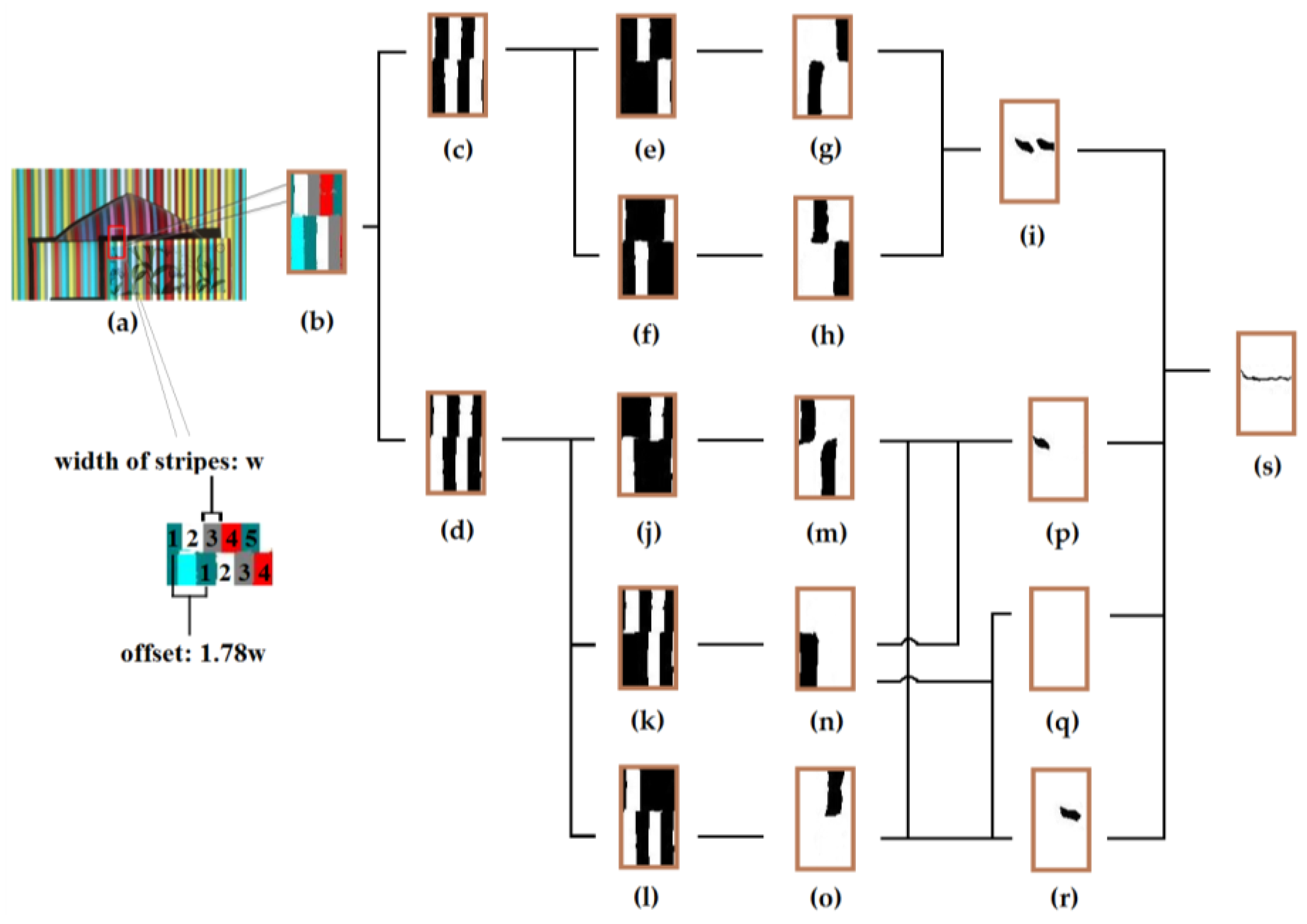 Sensors 17 00758 g011 550