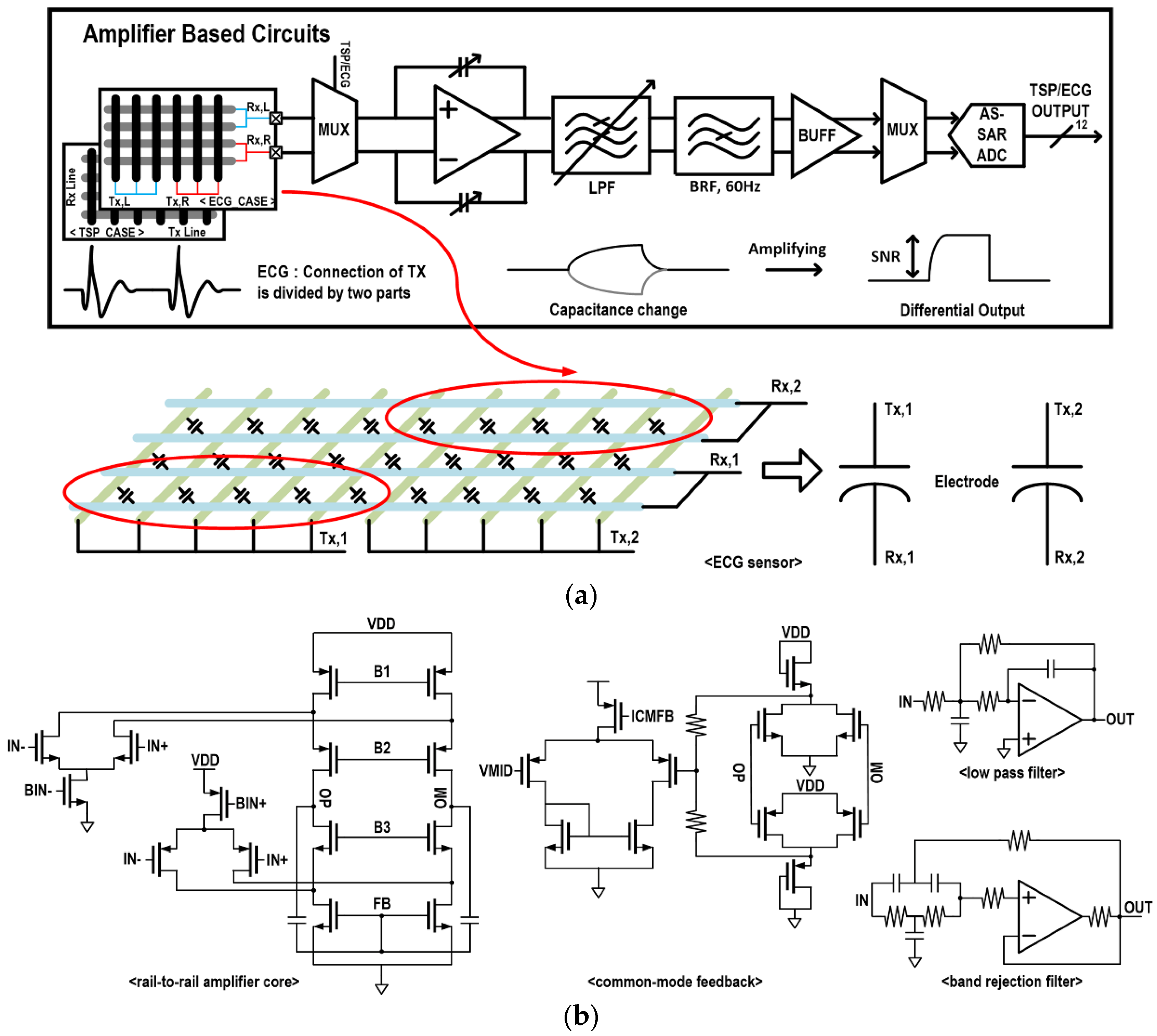Sensors 17 00759 g004