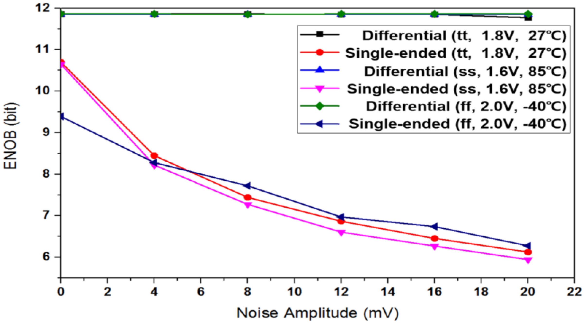 Sensors 17 00759 g005