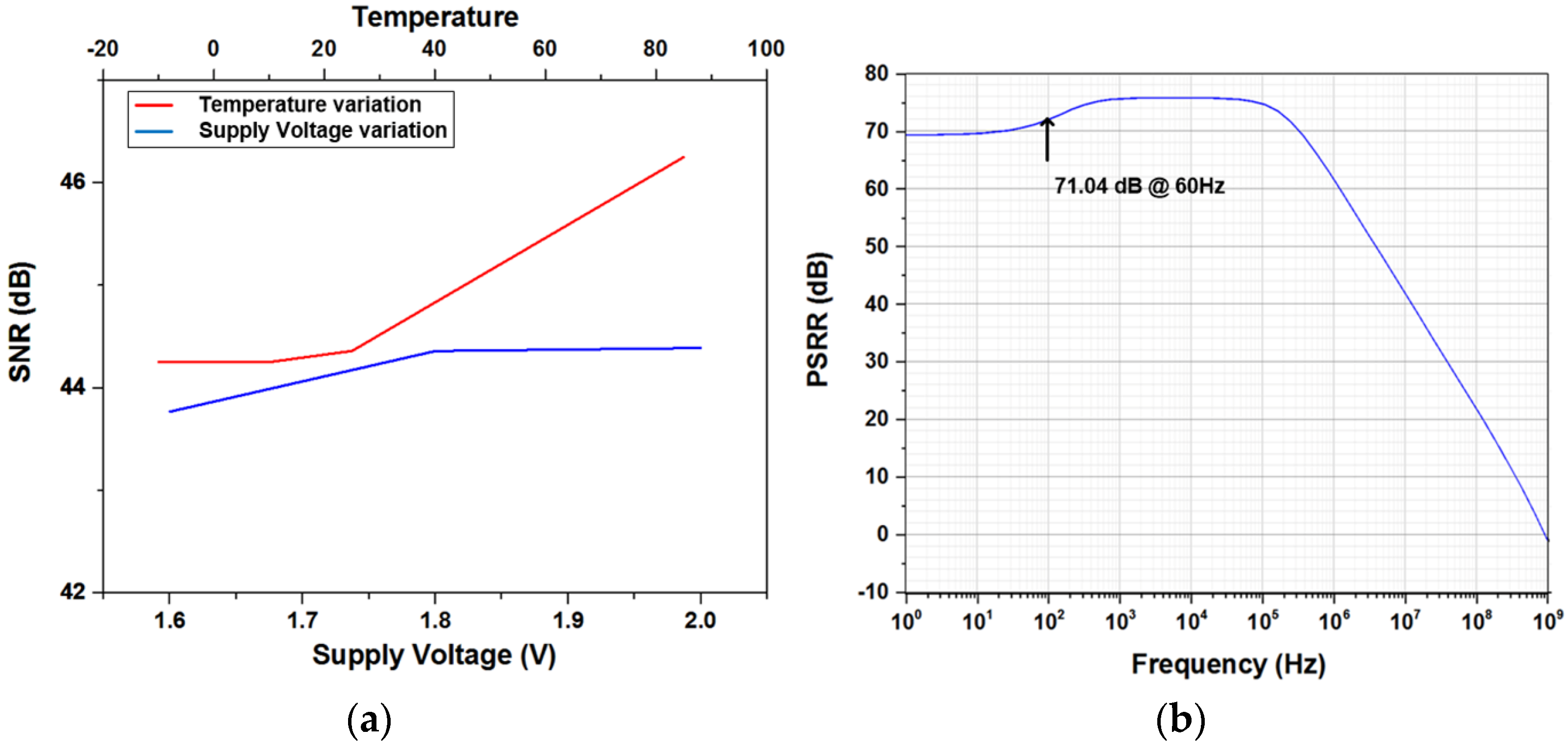 Sensors 17 00759 g009