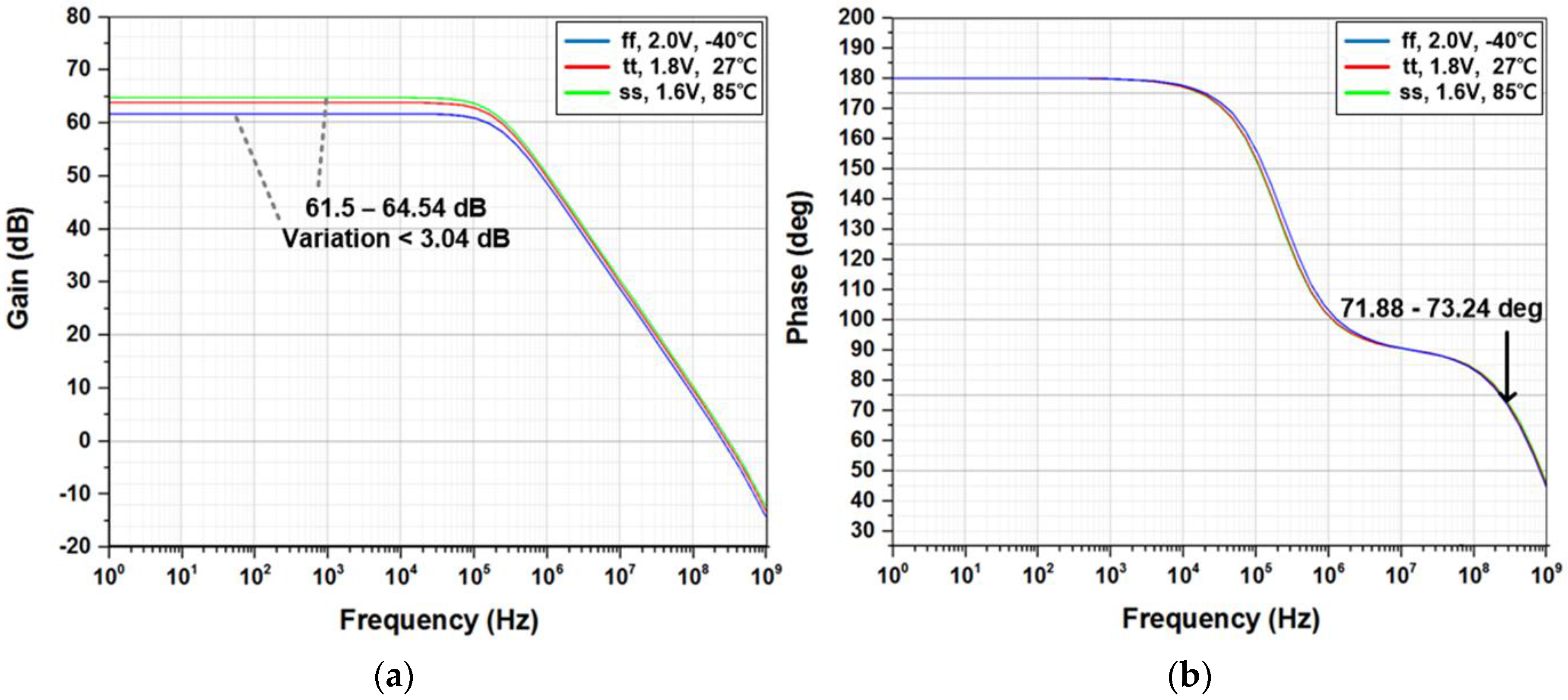 Sensors 17 00759 g010