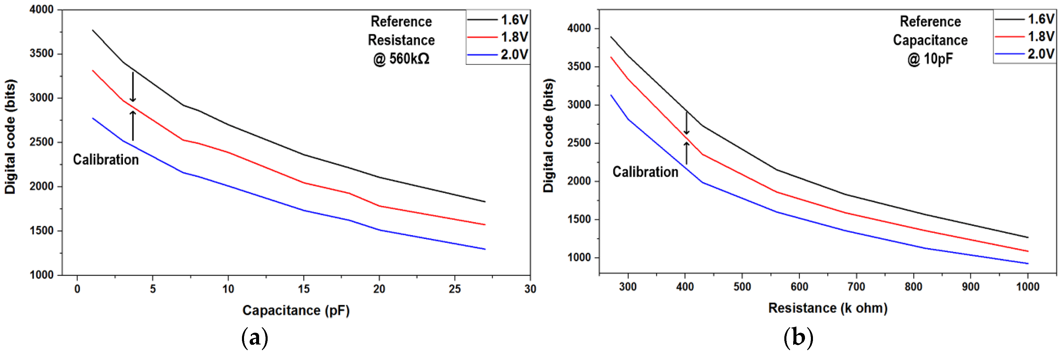 Sensors 17 00759 g011