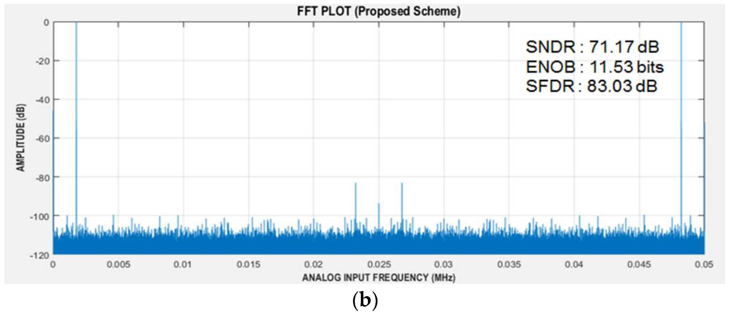 Sensors 17 00759 g012b