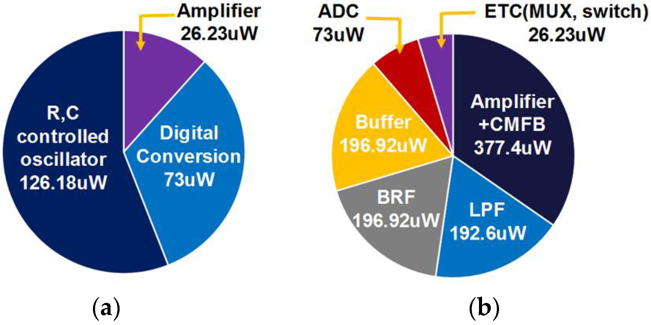 Sensors 17 00759 g013