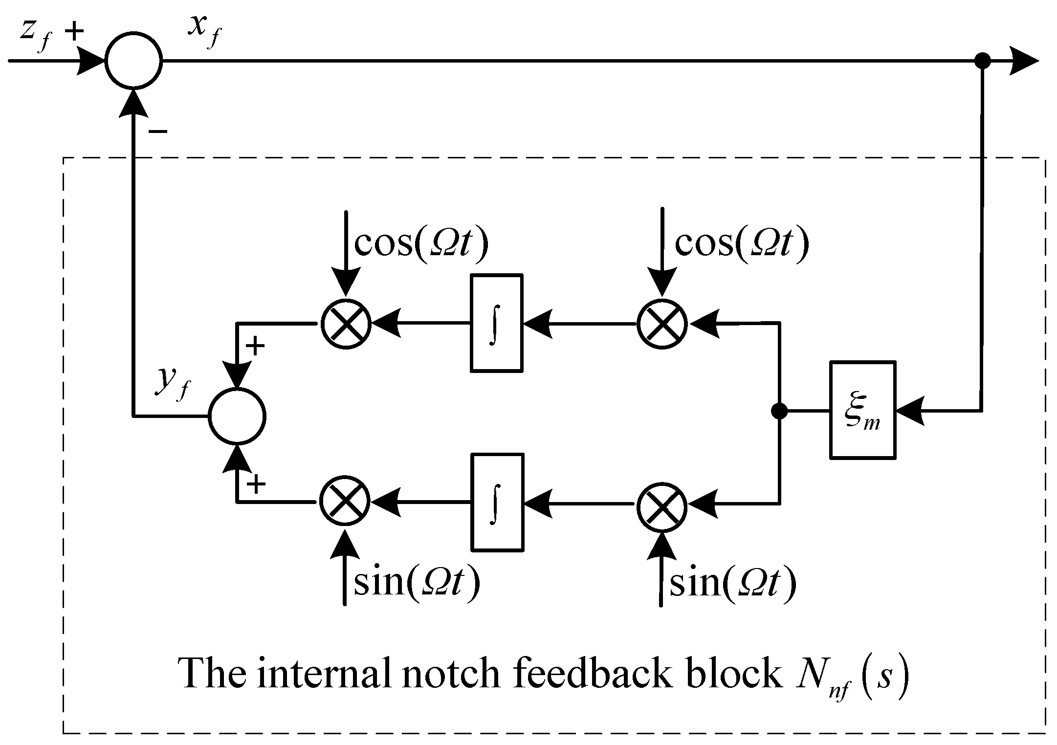 Sensors 17 00763 g002 550
