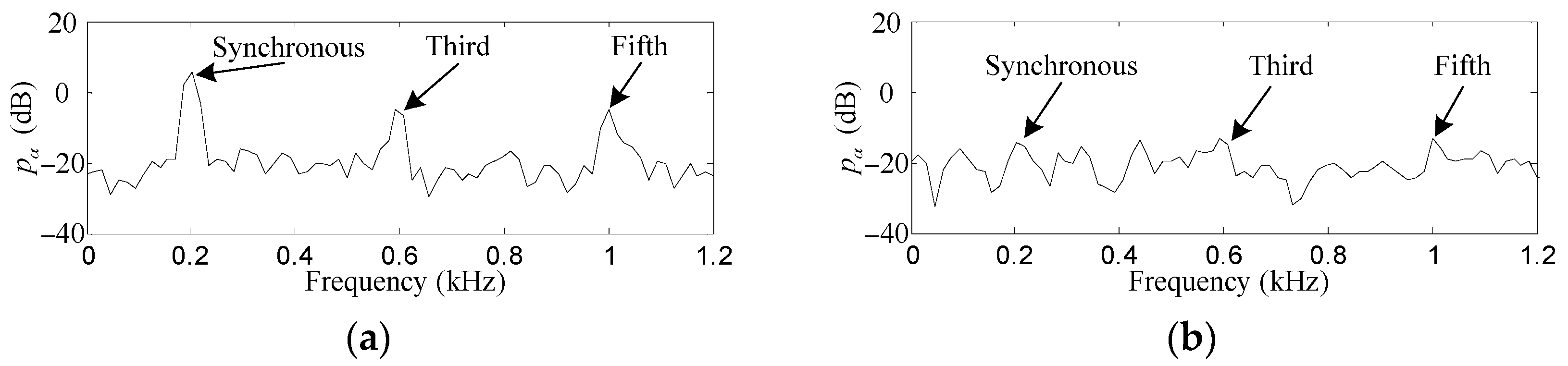 Sensors 17 00763 g009 550