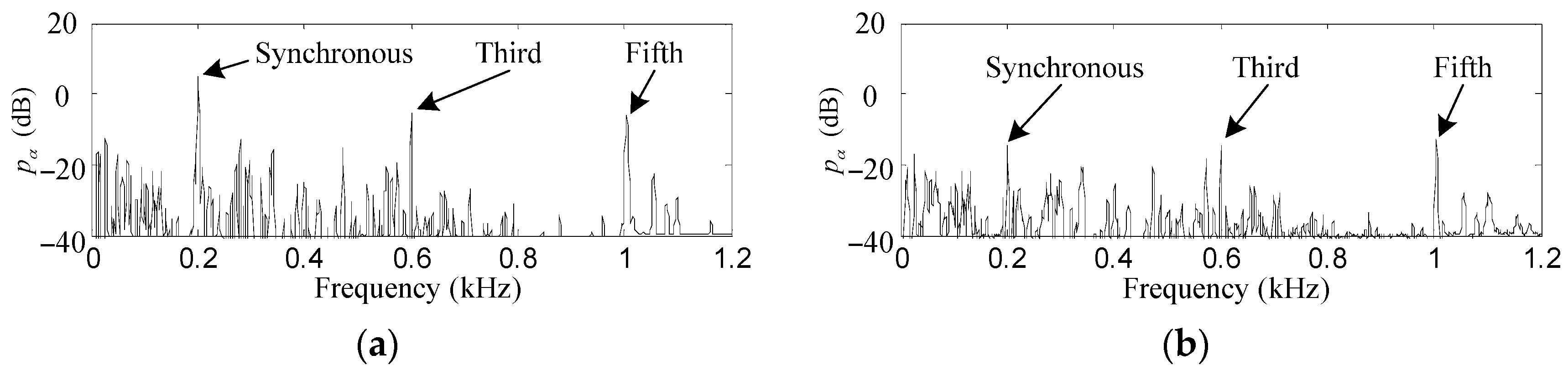 Sensors 17 00763 g011 550
