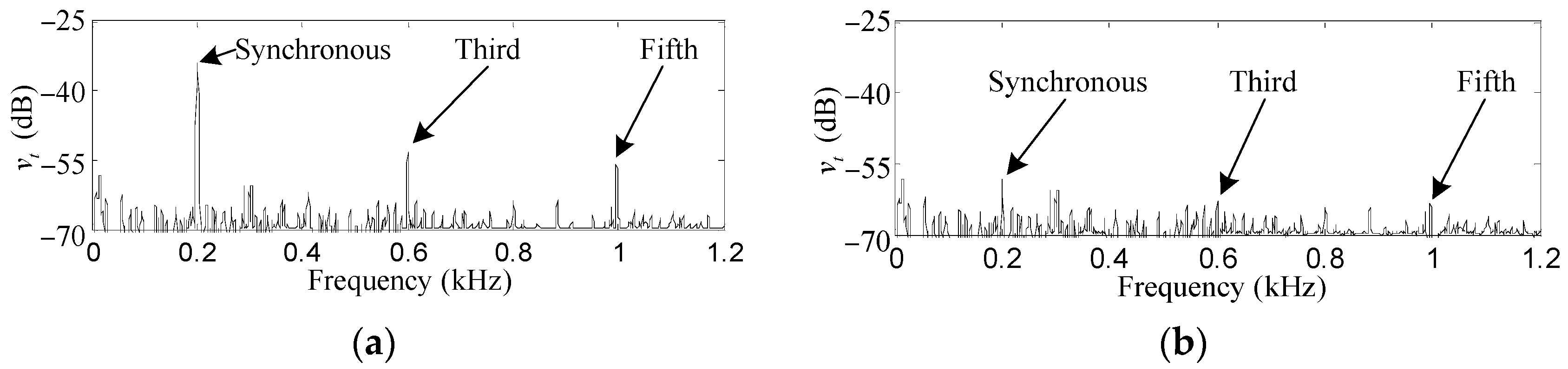 Sensors 17 00763 g012 550