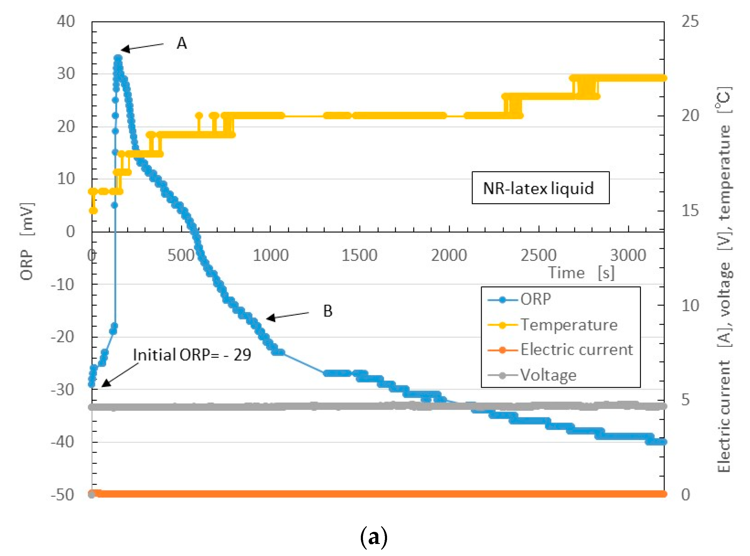 Sensors 17 00767 g014a 550