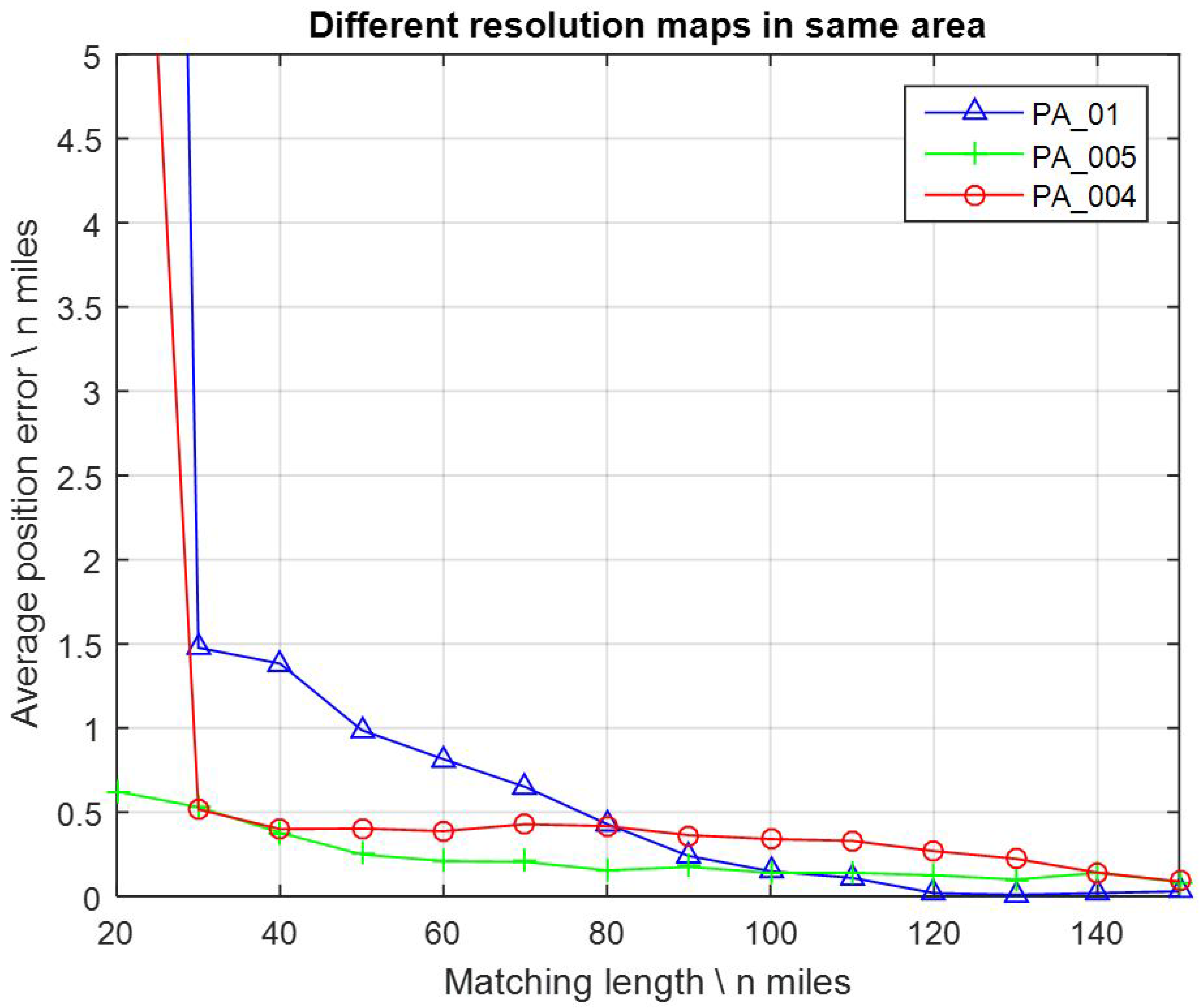 Sensors 17 00769 g006 550