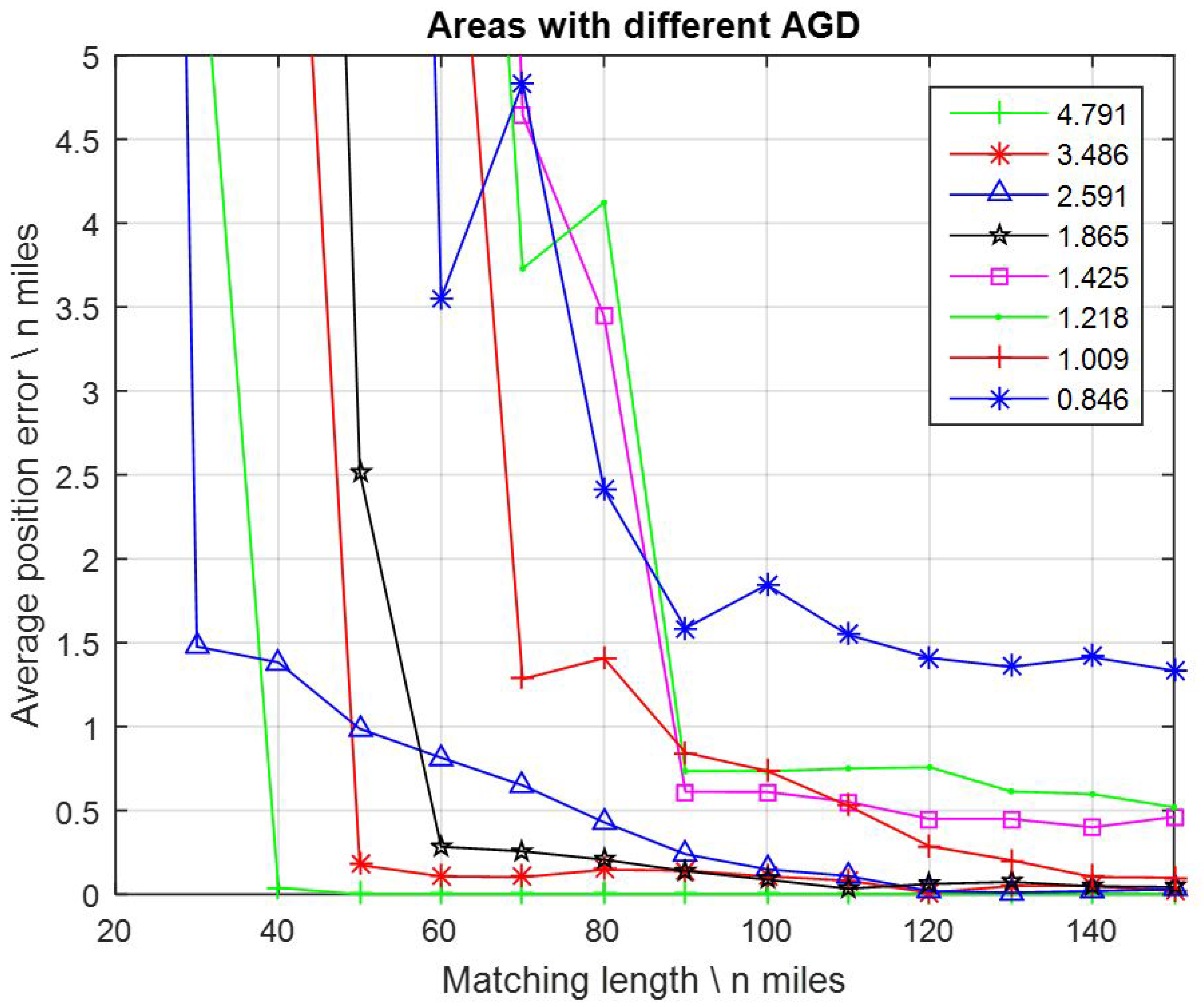 Sensors 17 00769 g009 550