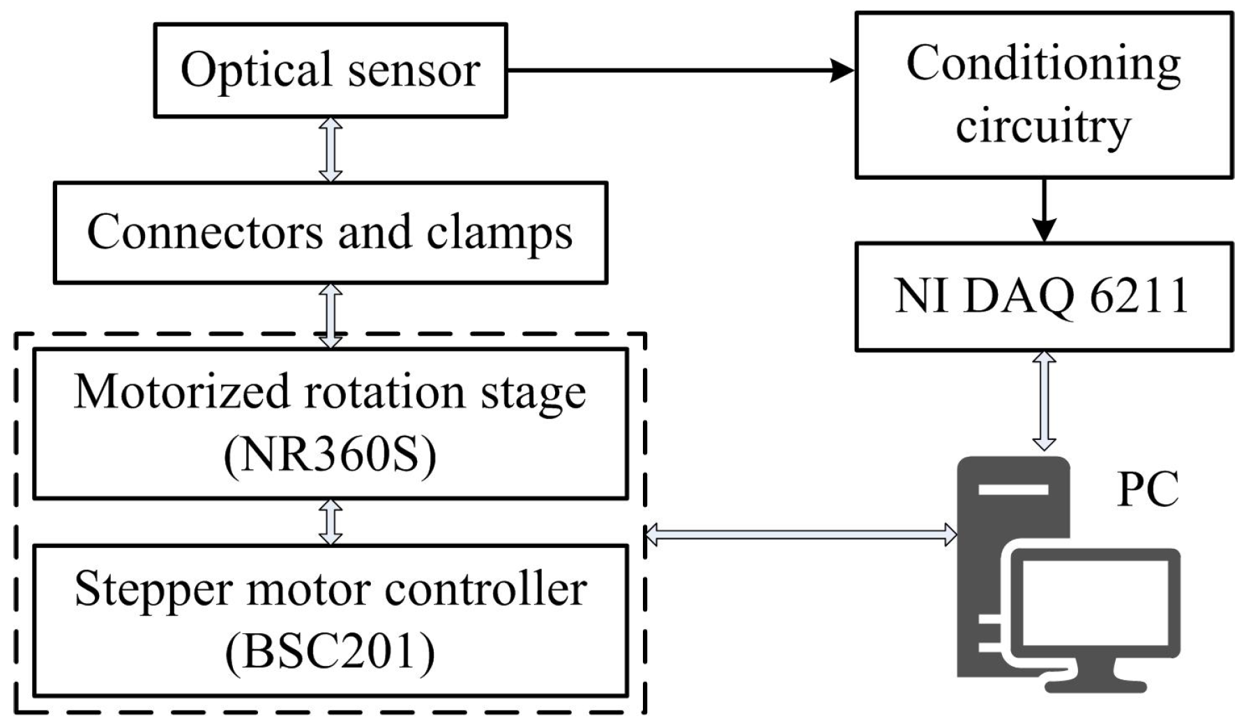 Sensors 17 00770 g004 550