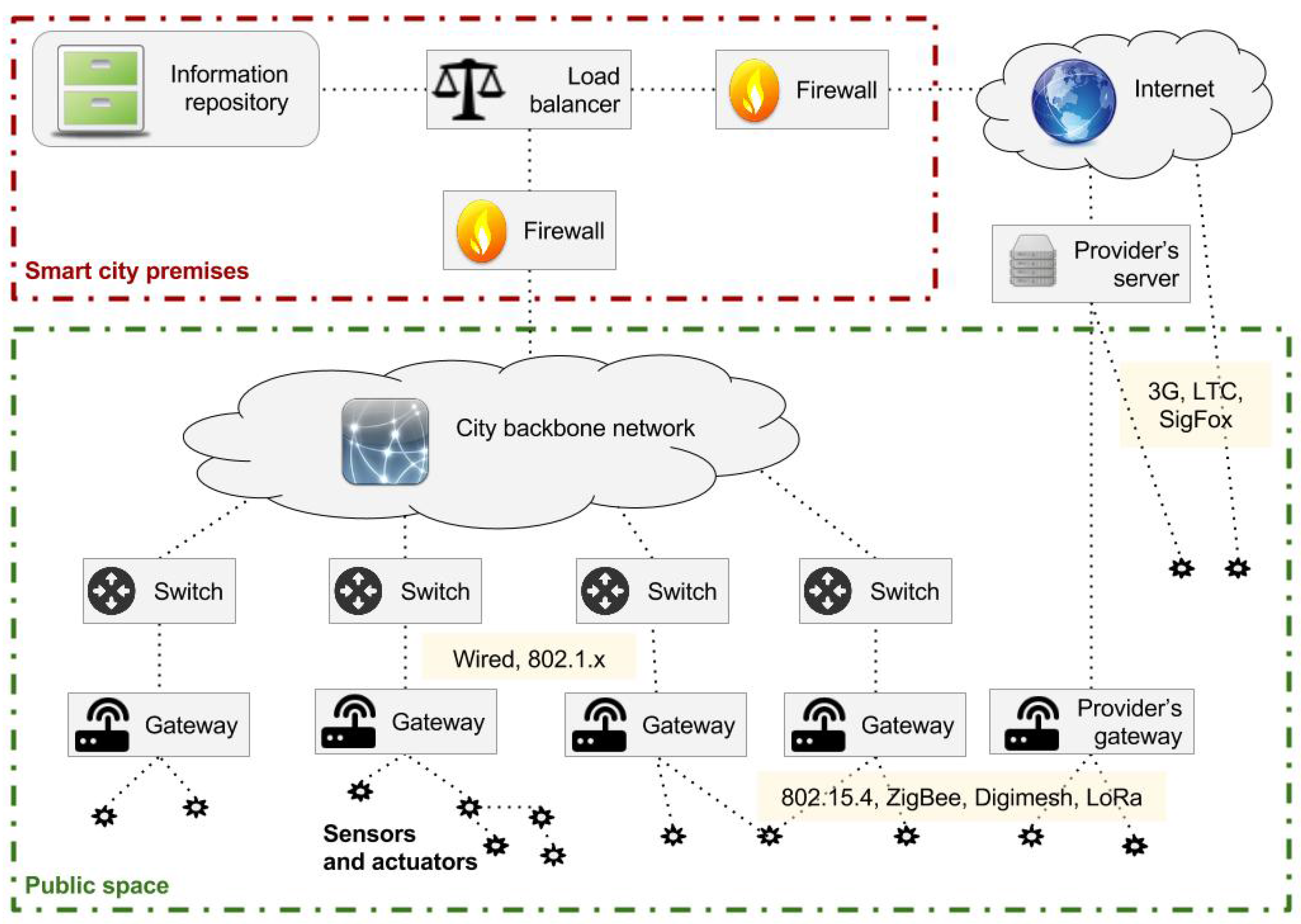Sensors 17 00771 g001 550