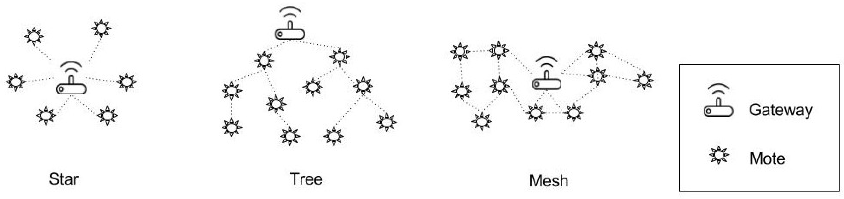 Sensors 17 00771 g002 550