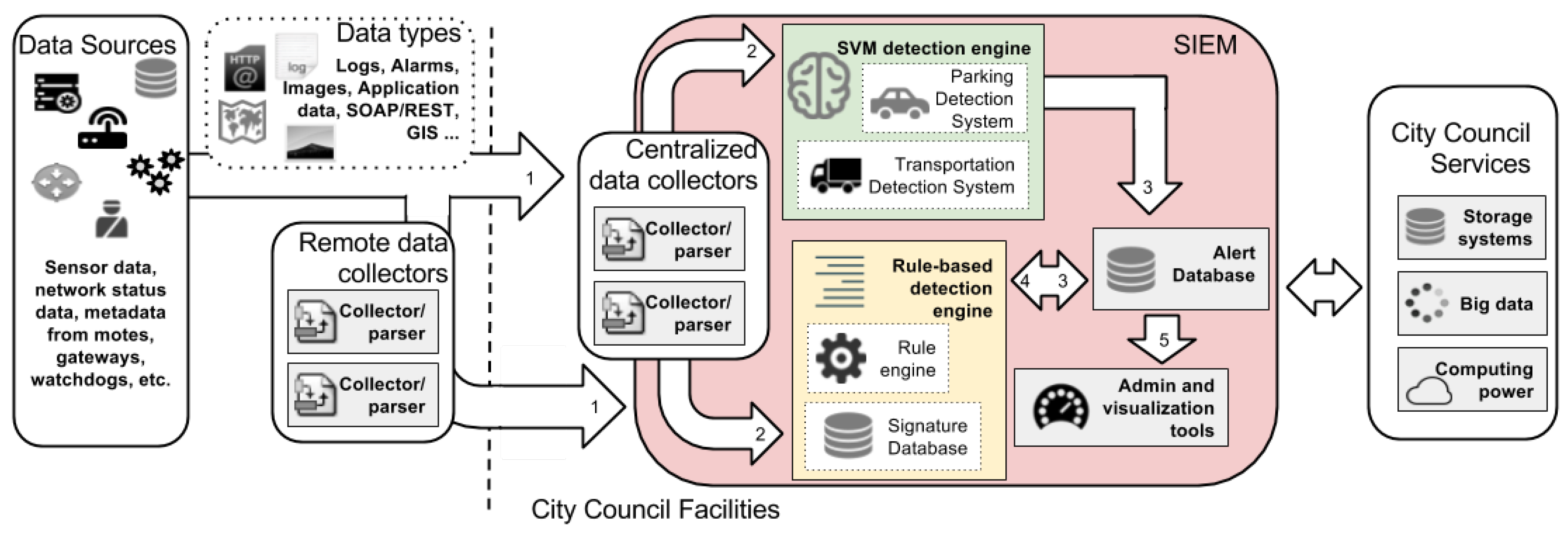 Sensors 17 00771 g003 550