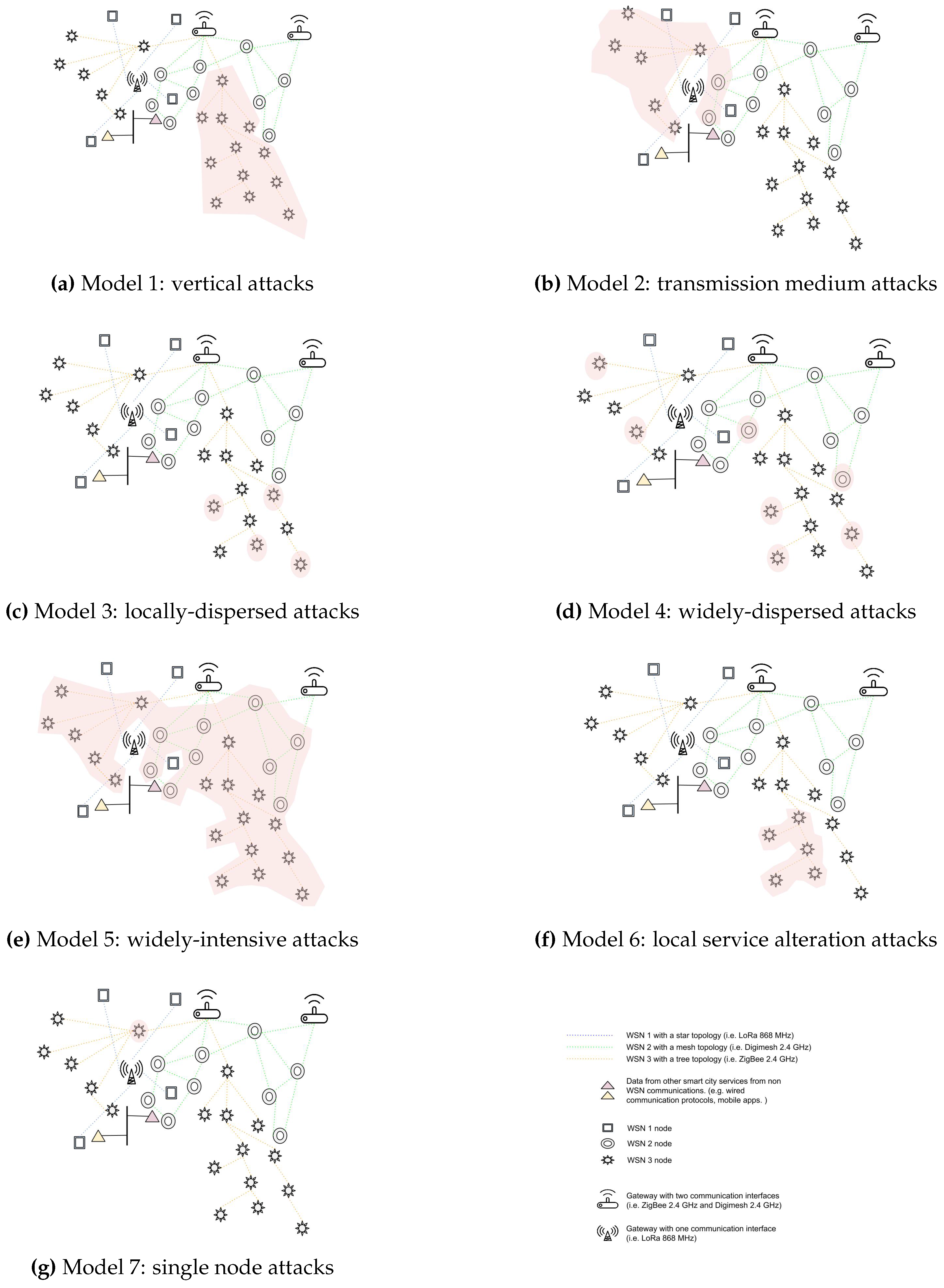 Sensors 17 00771 g004 550