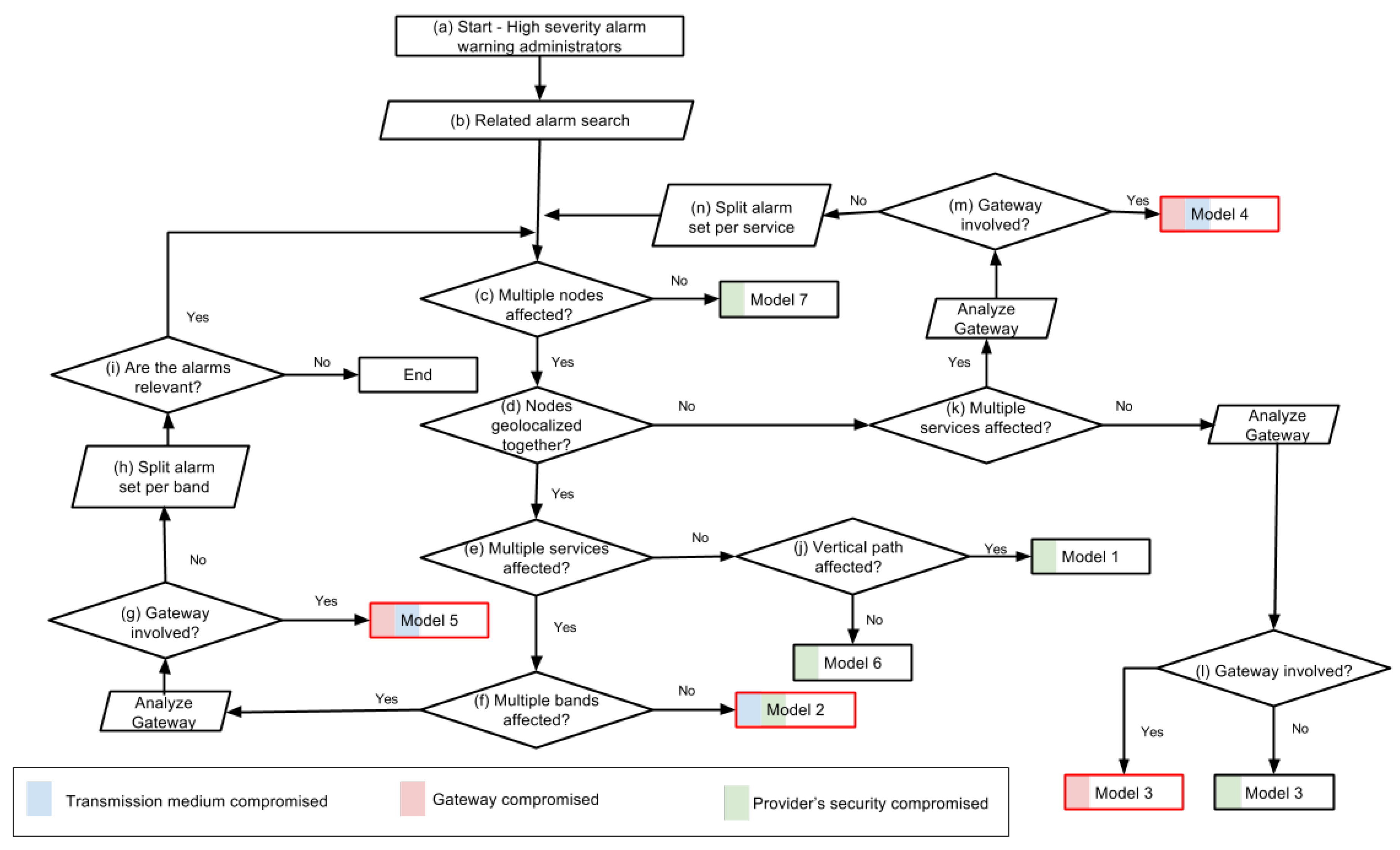 Sensors 17 00771 g005 550