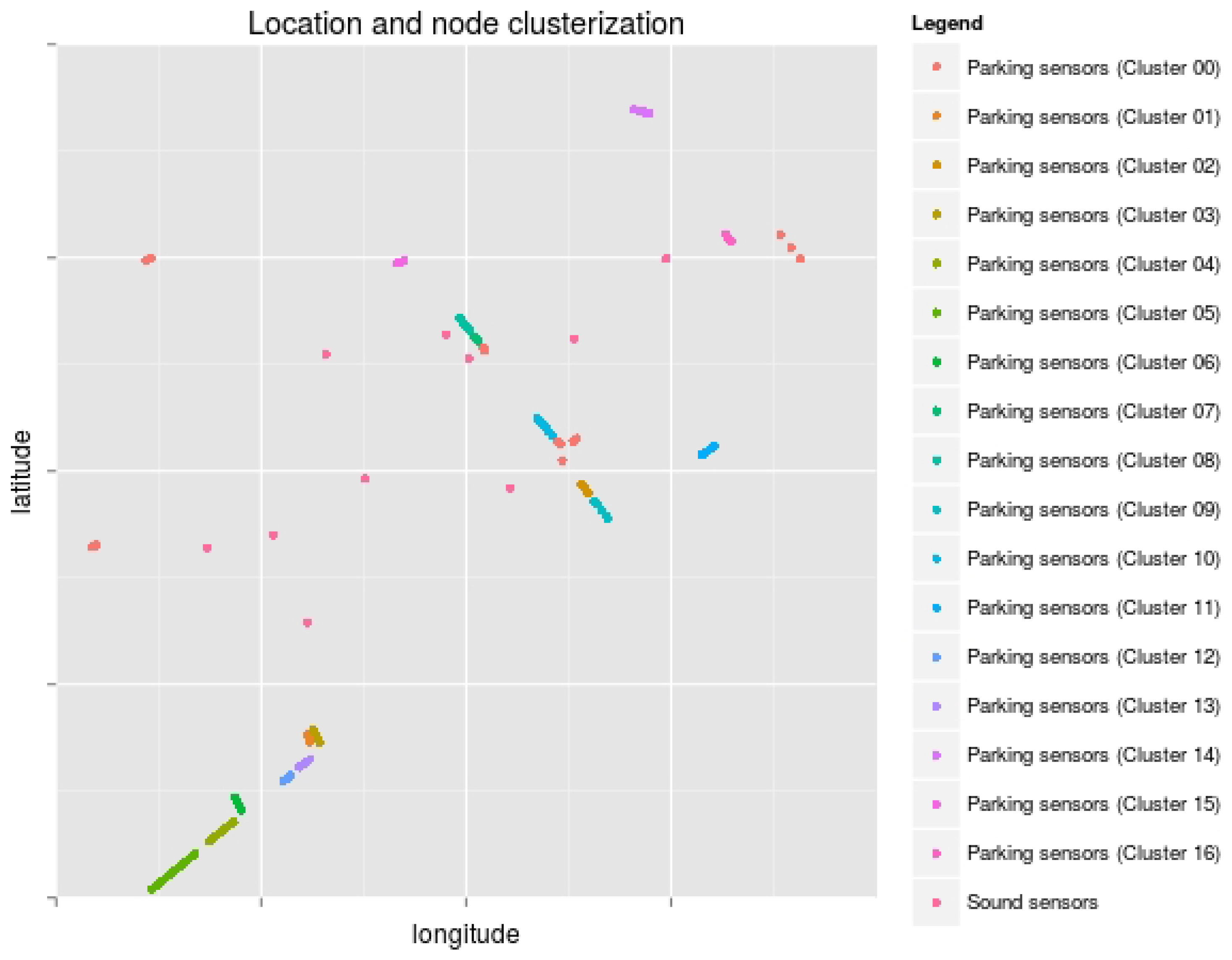 Sensors 17 00771 g006 550