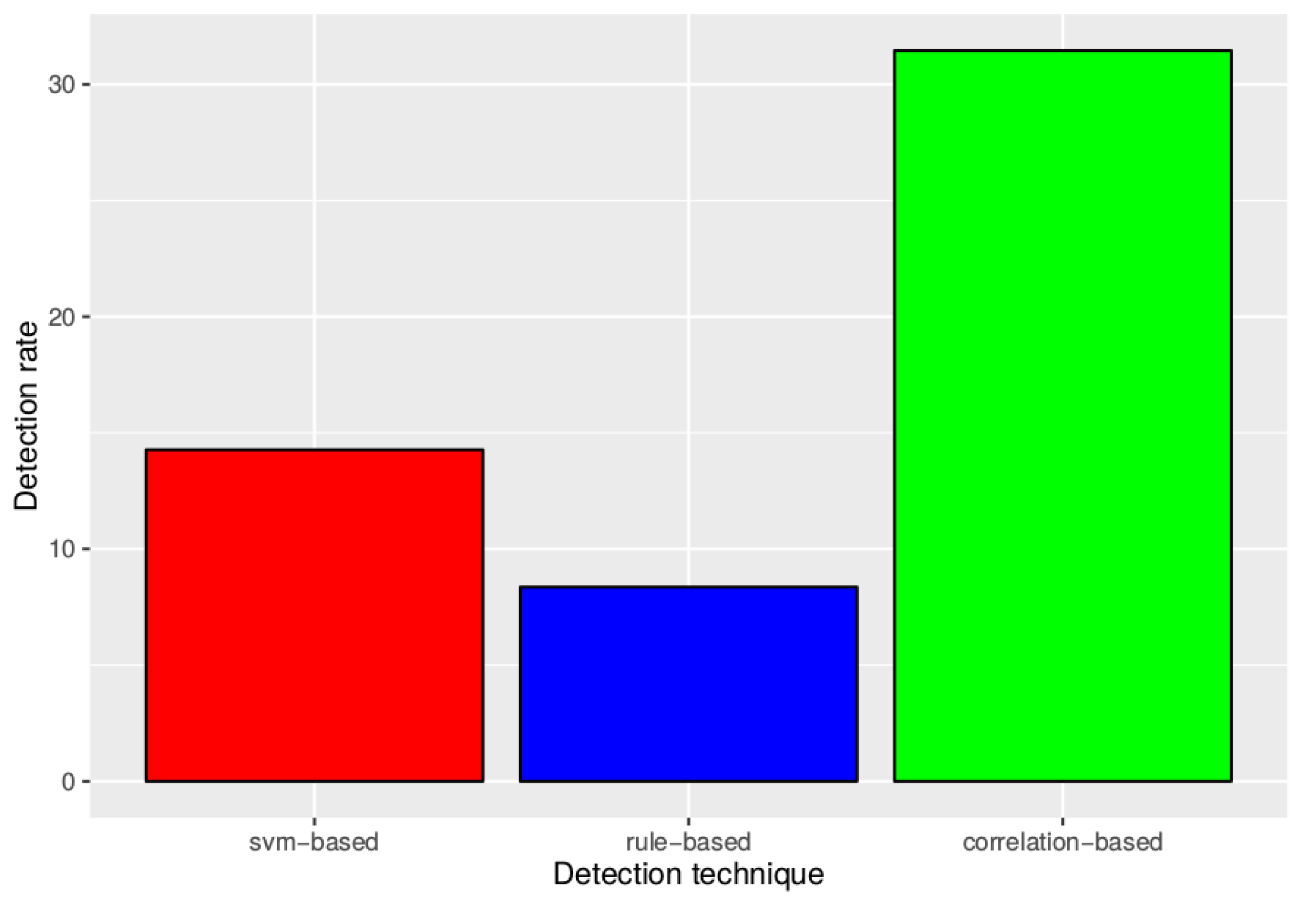 Sensors 17 00771 g008 550