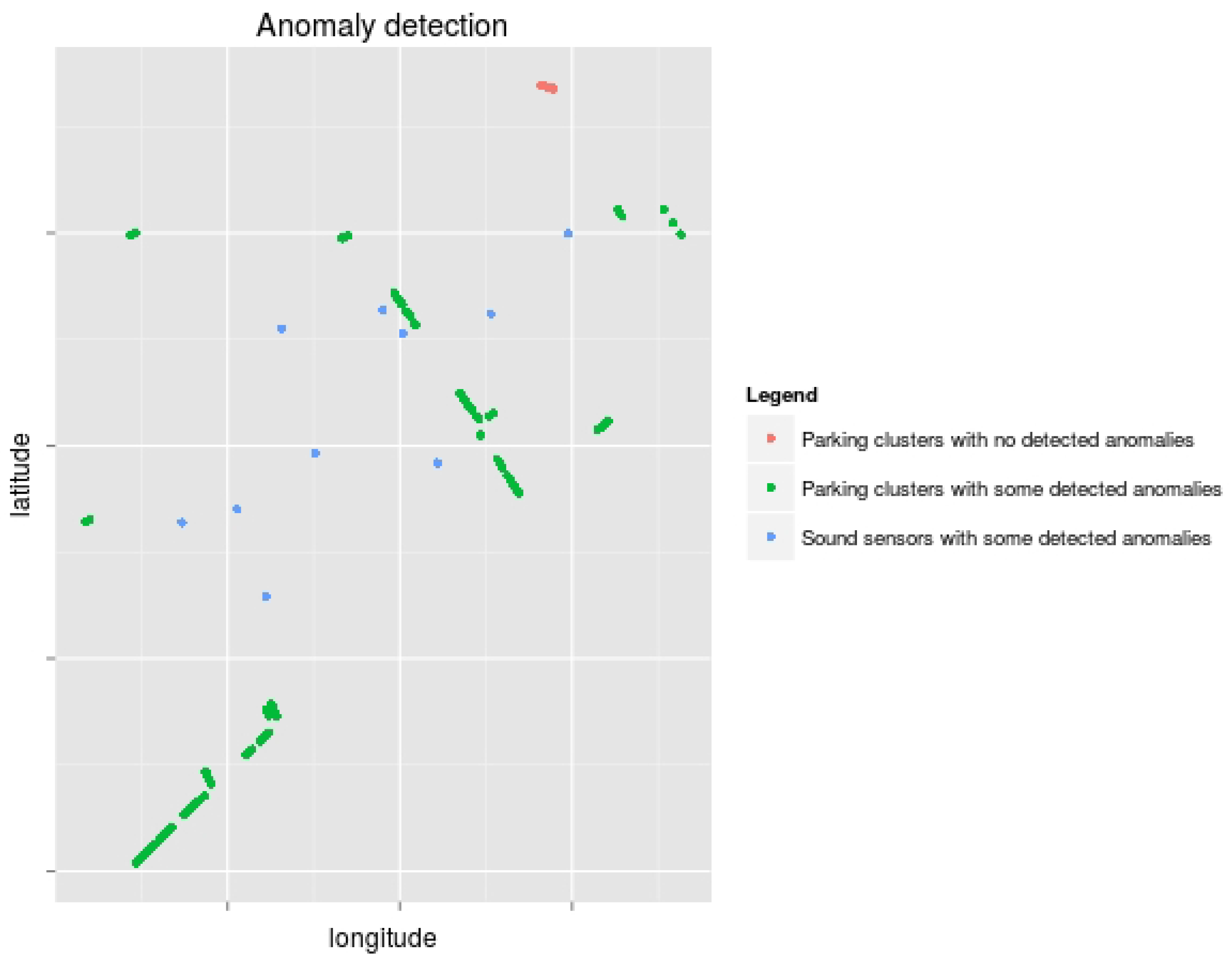Sensors 17 00771 g009 550