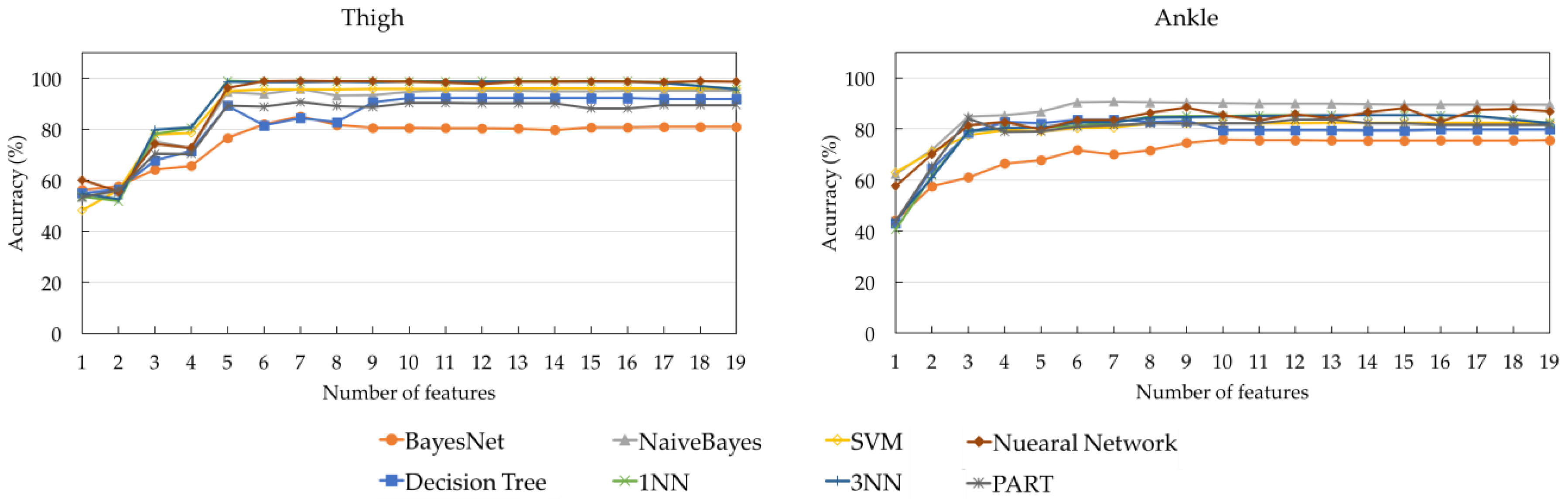 Sensors 17 00774 g007b