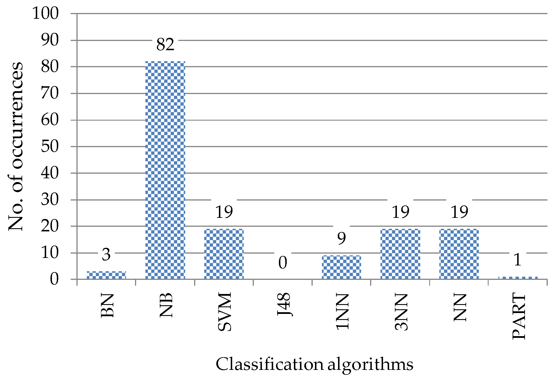Sensors 17 00774 g008
