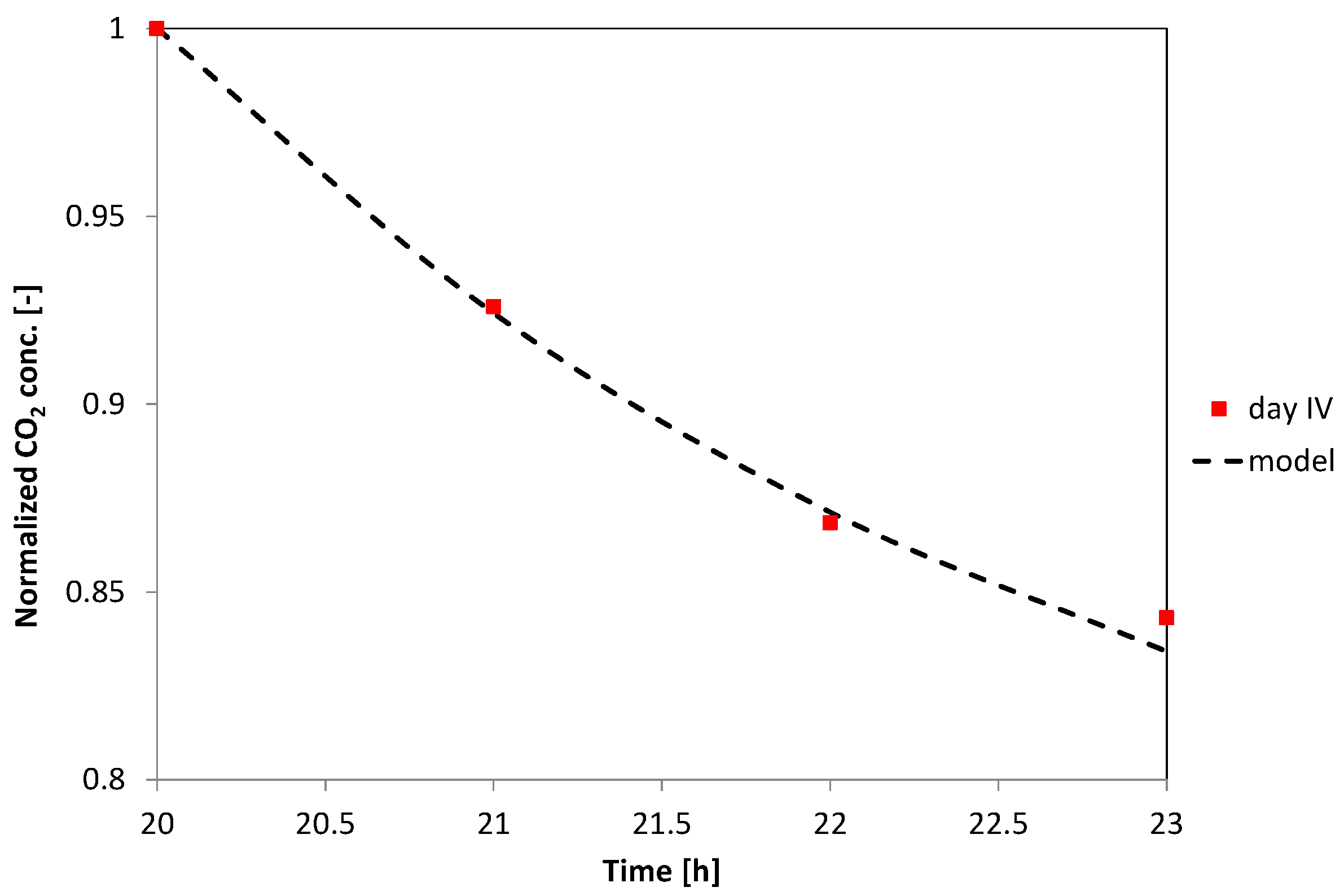 Sensors 17 00778 g003 550
