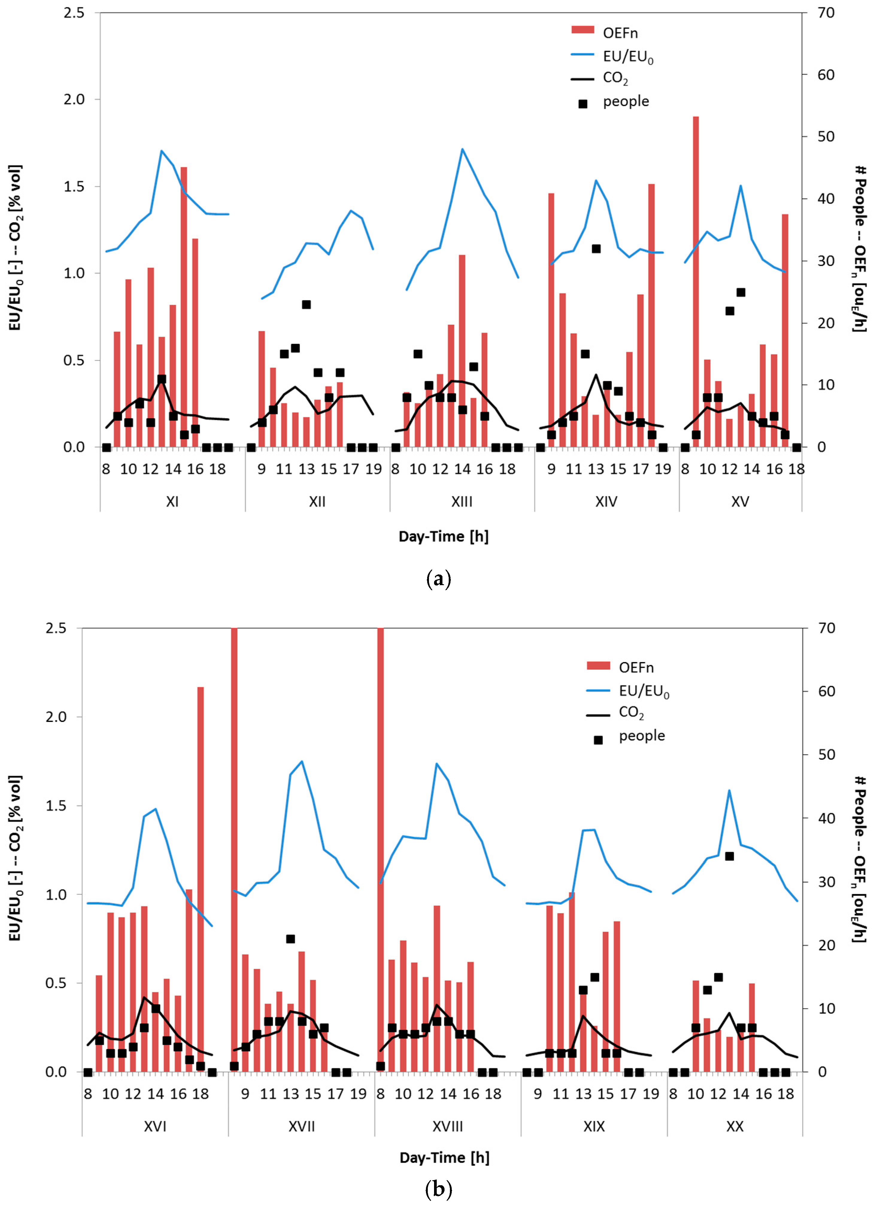Sensors 17 00778 g006 550