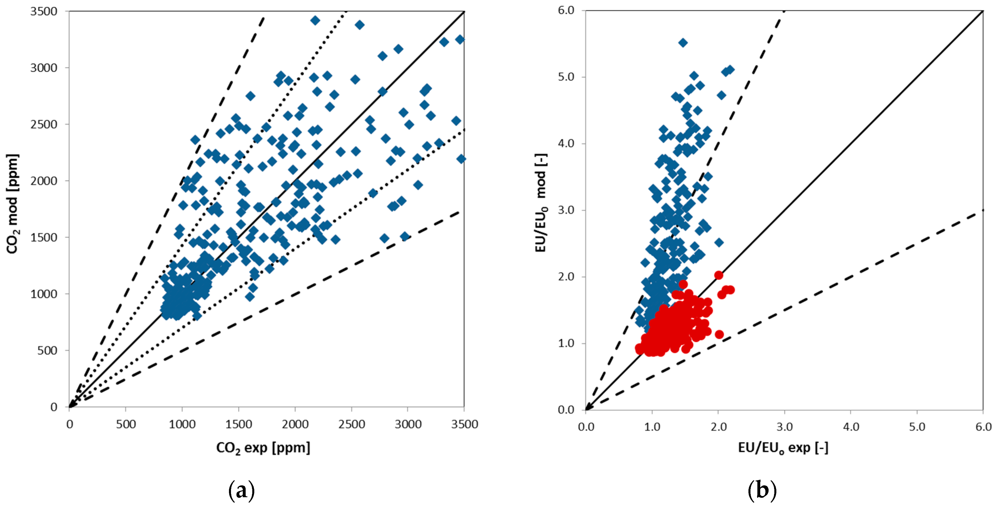 Sensors 17 00778 g008 550