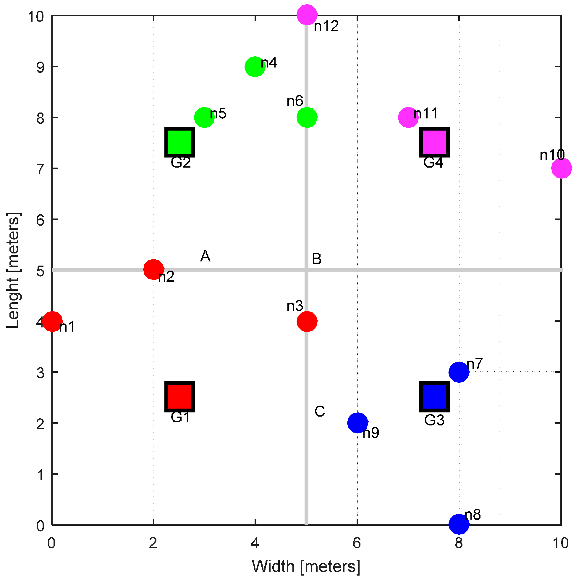 Sensors 17 00780 g002 550