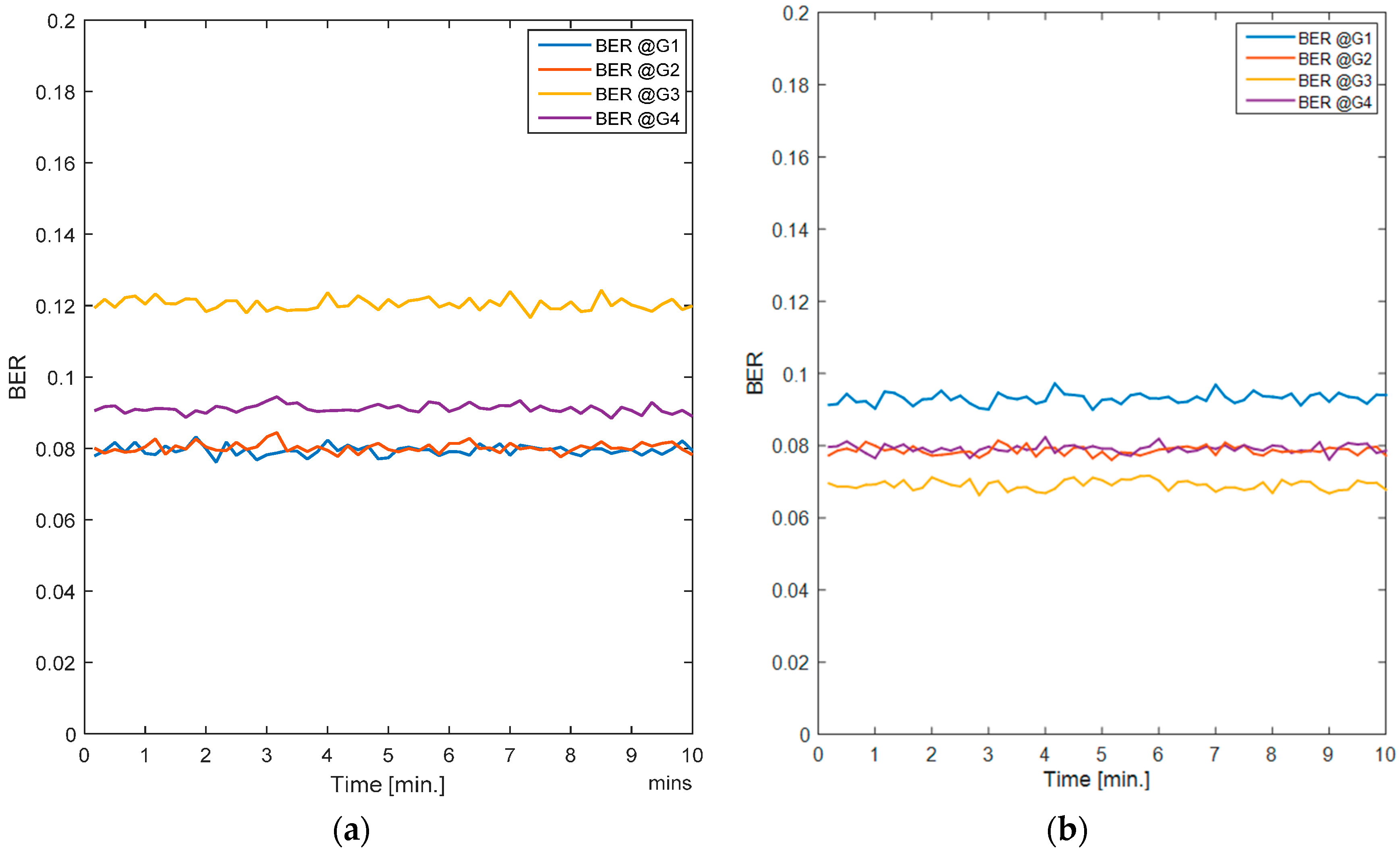 Sensors 17 00780 g005 550