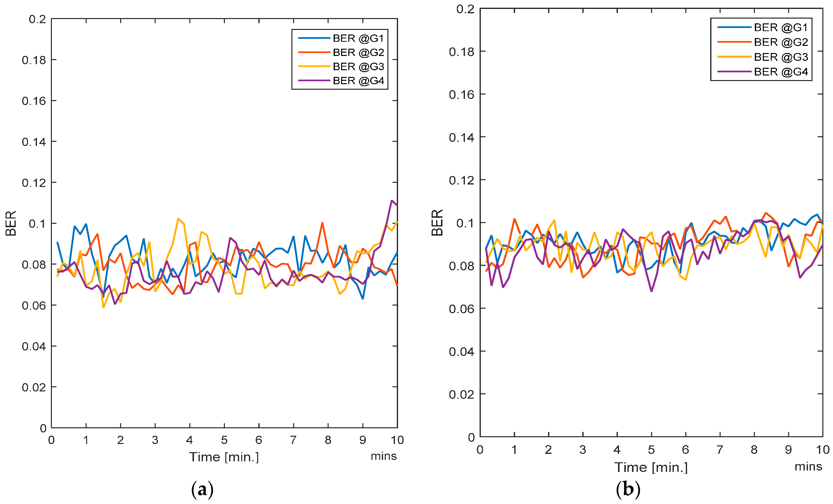 Sensors 17 00780 g007 550