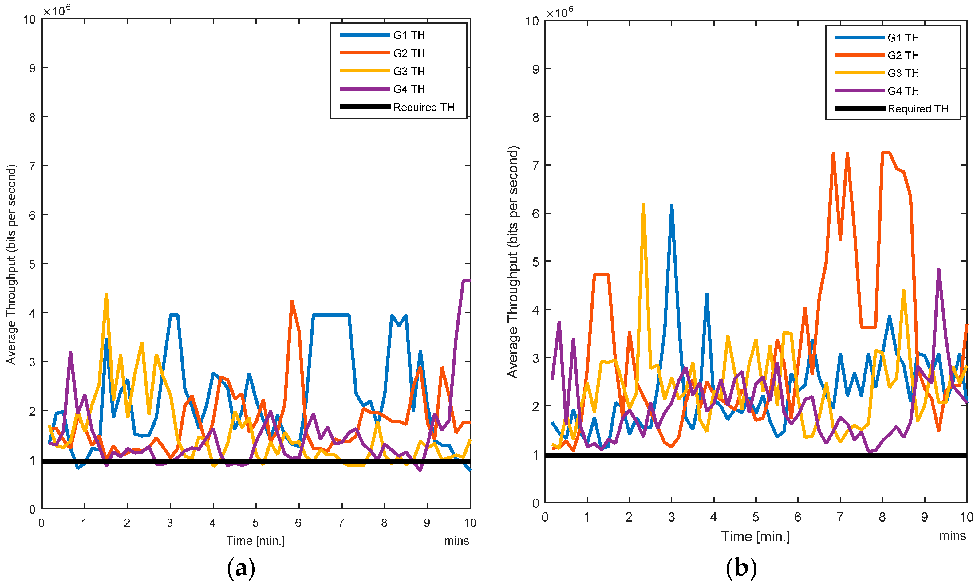 Sensors 17 00780 g008 550