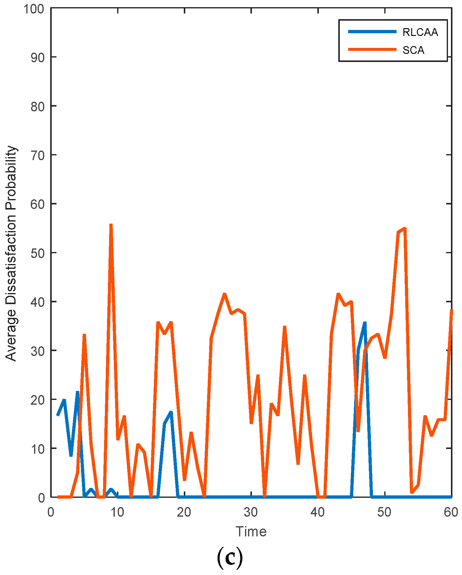 Sensors 17 00780 g009b 550