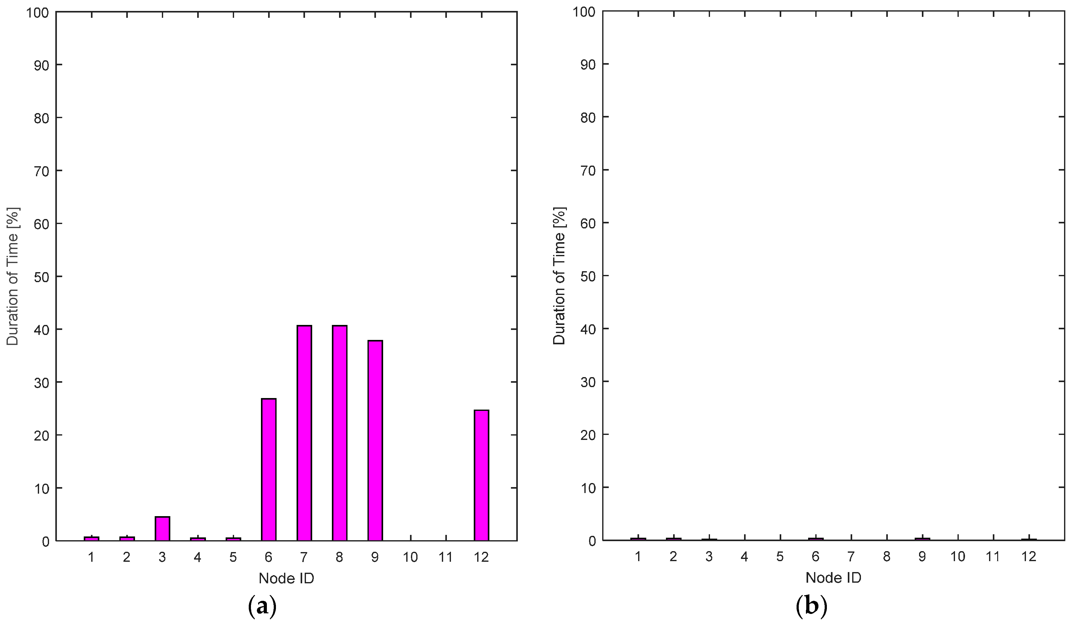 Sensors 17 00780 g015a 550