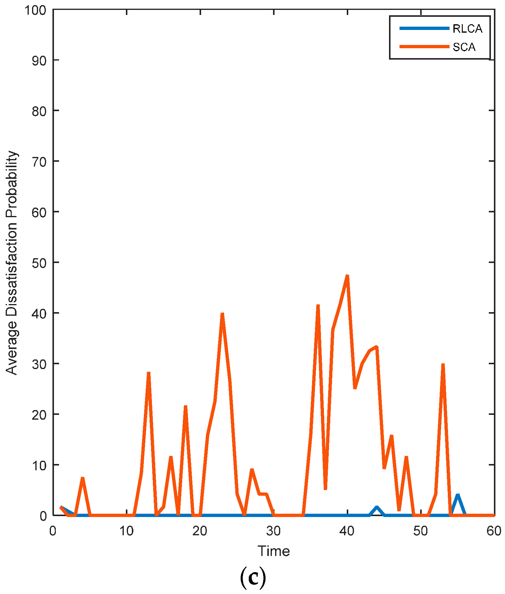 Sensors 17 00780 g015b 550
