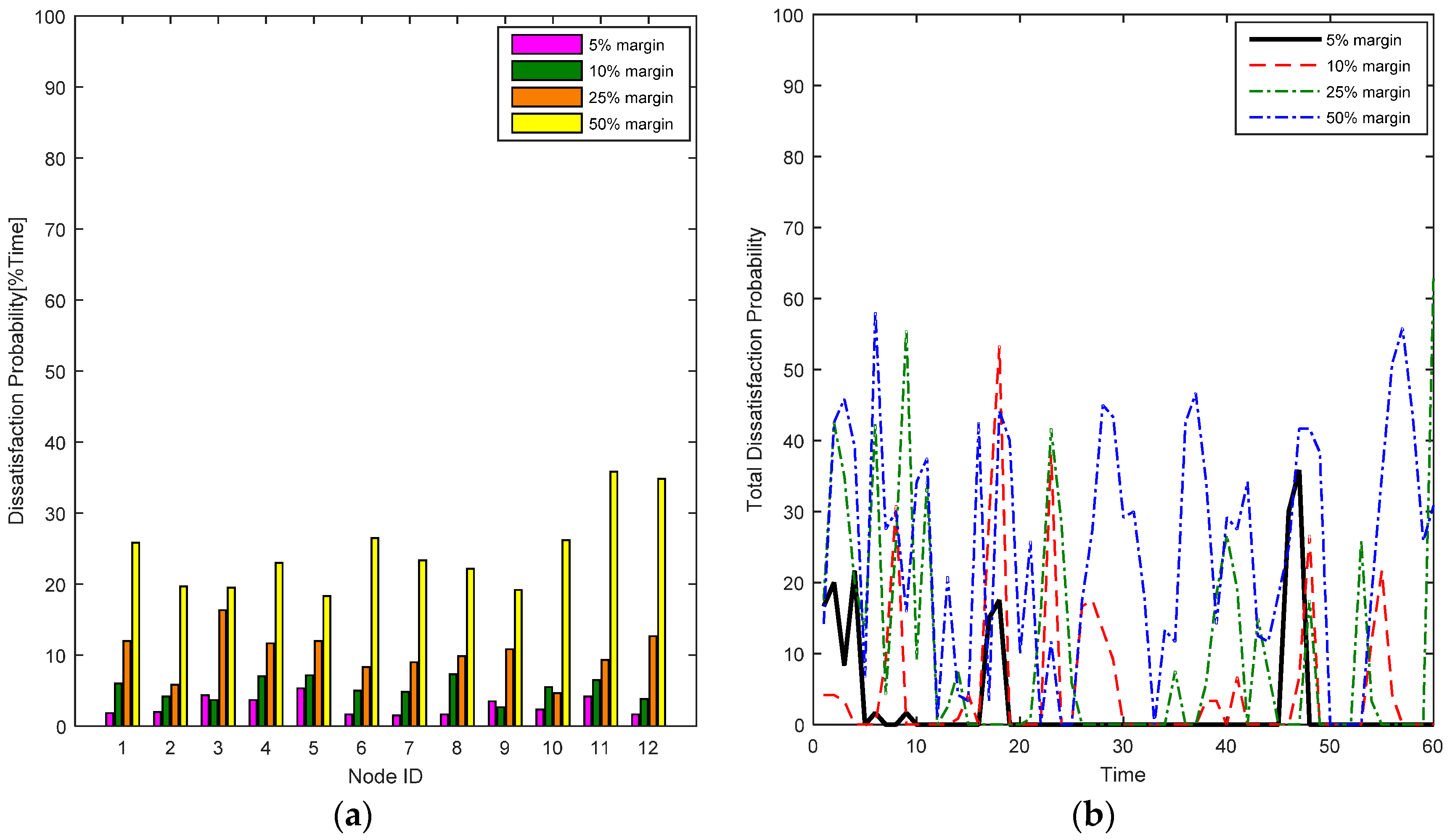 Sensors 17 00780 g016 550