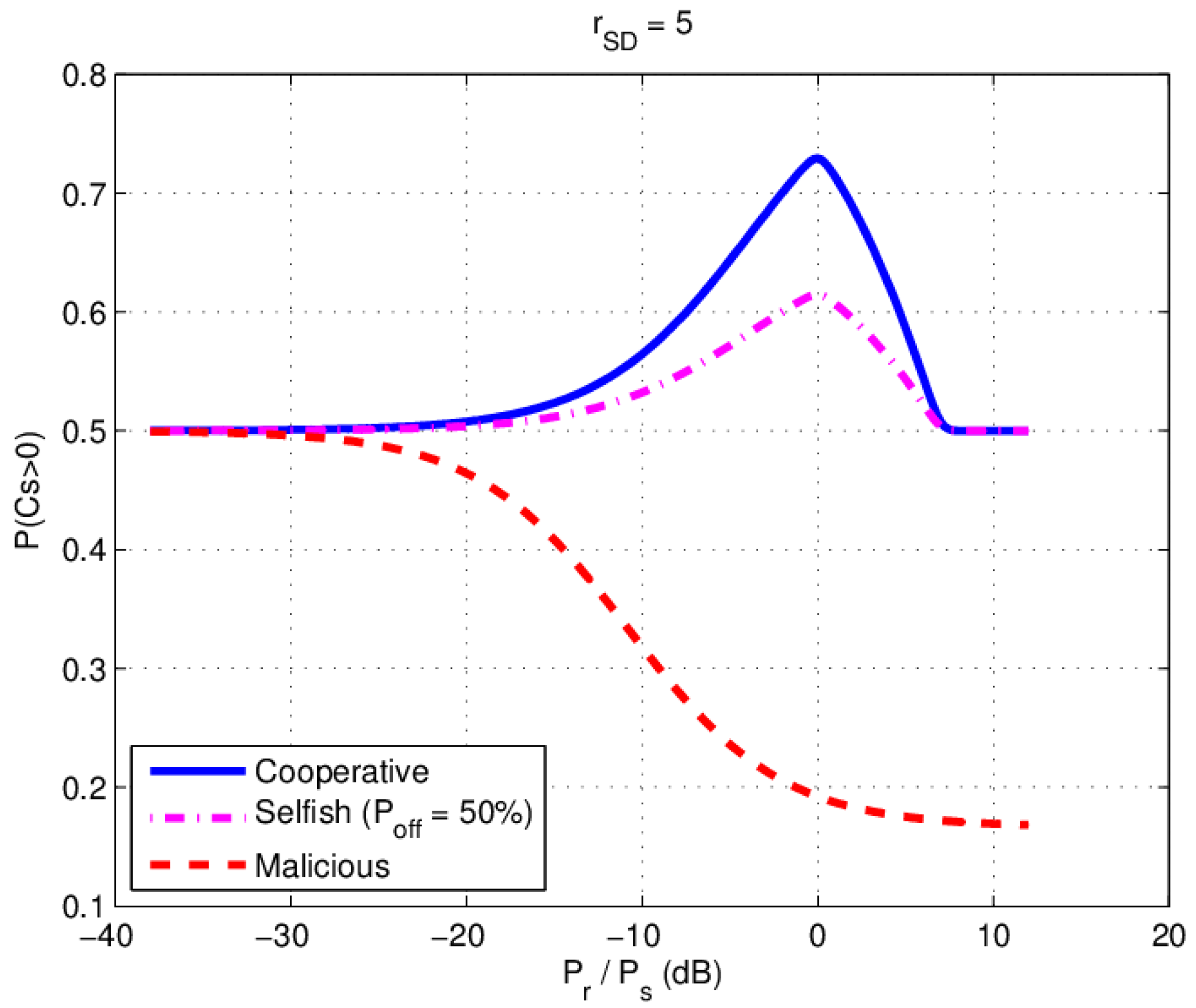Sensors 17 00781 g006