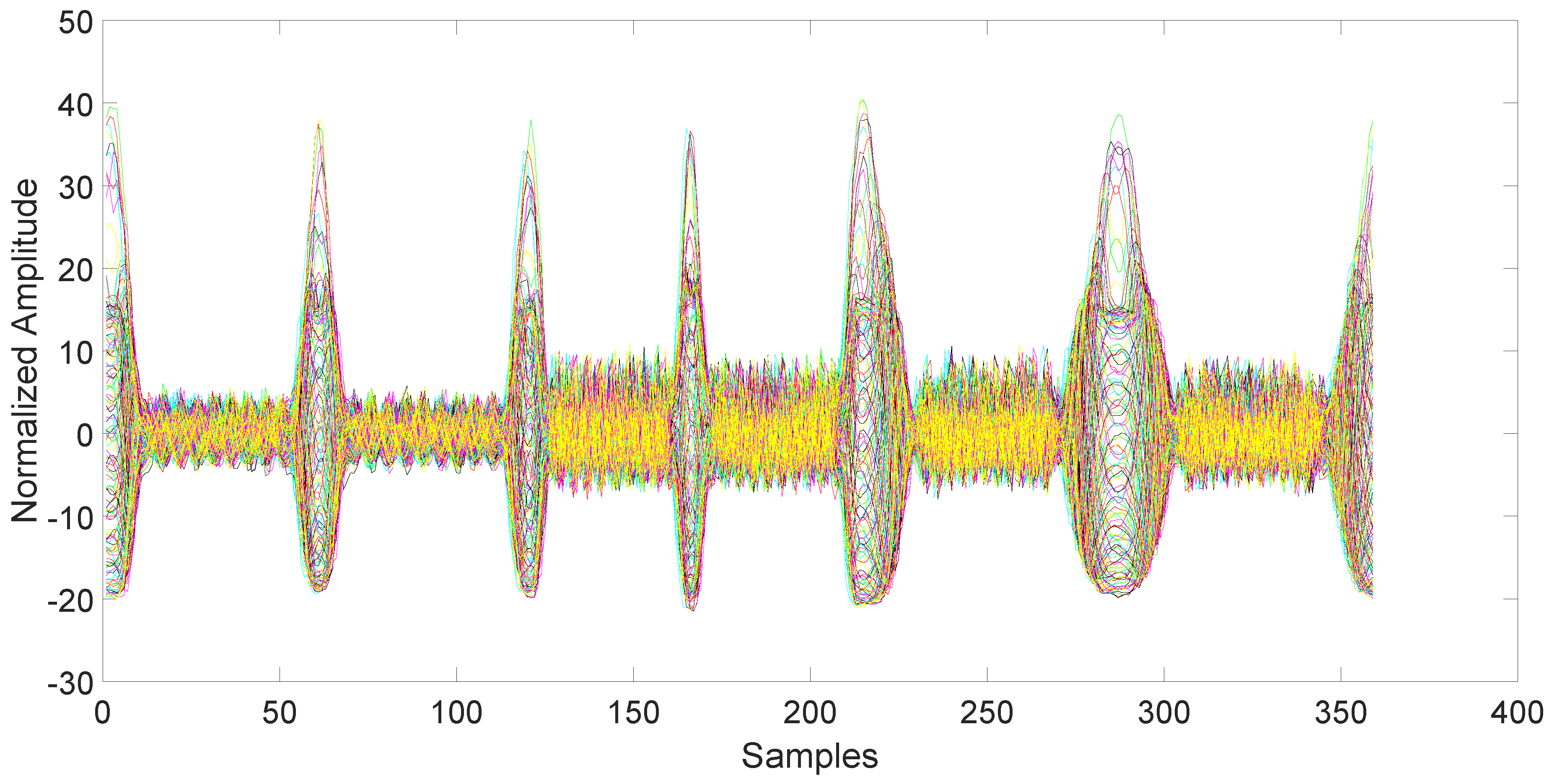 Sensors 17 00783 g003 550
