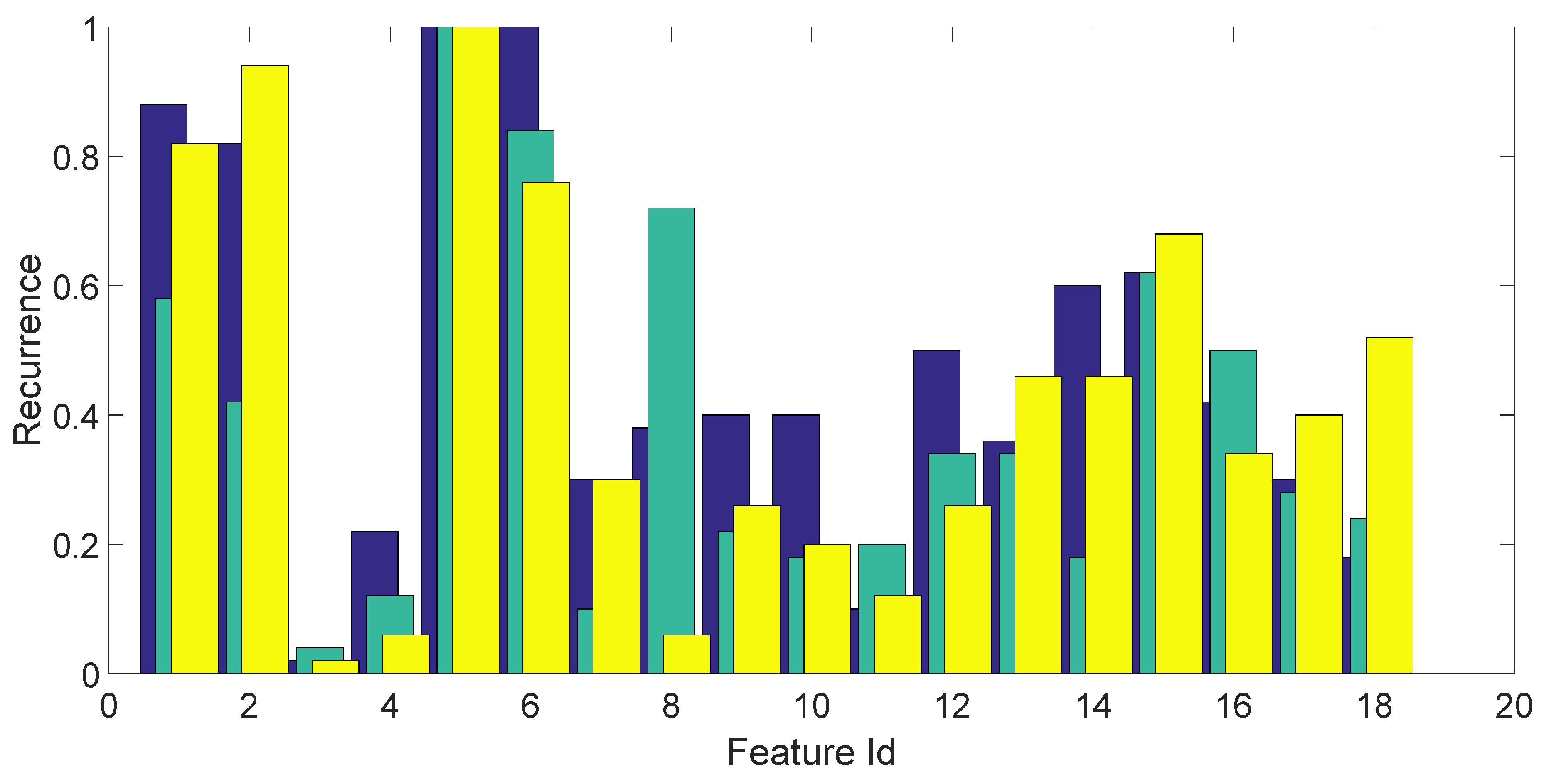 Sensors 17 00783 g005 550